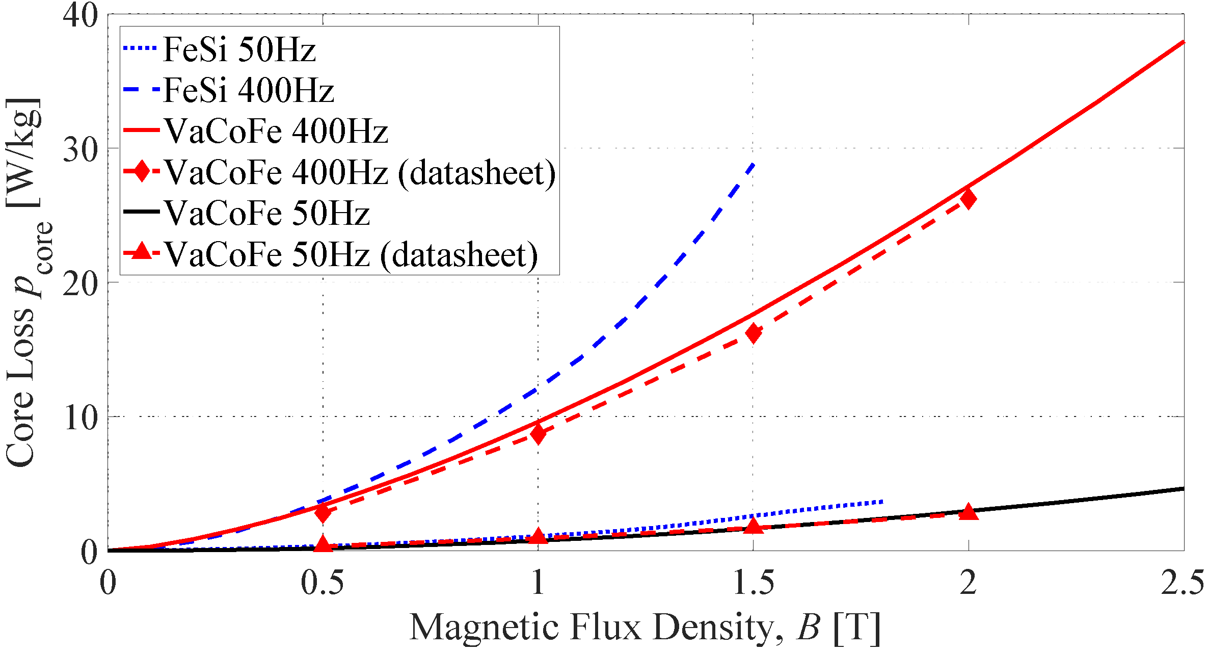 Energies 15 02882 g003