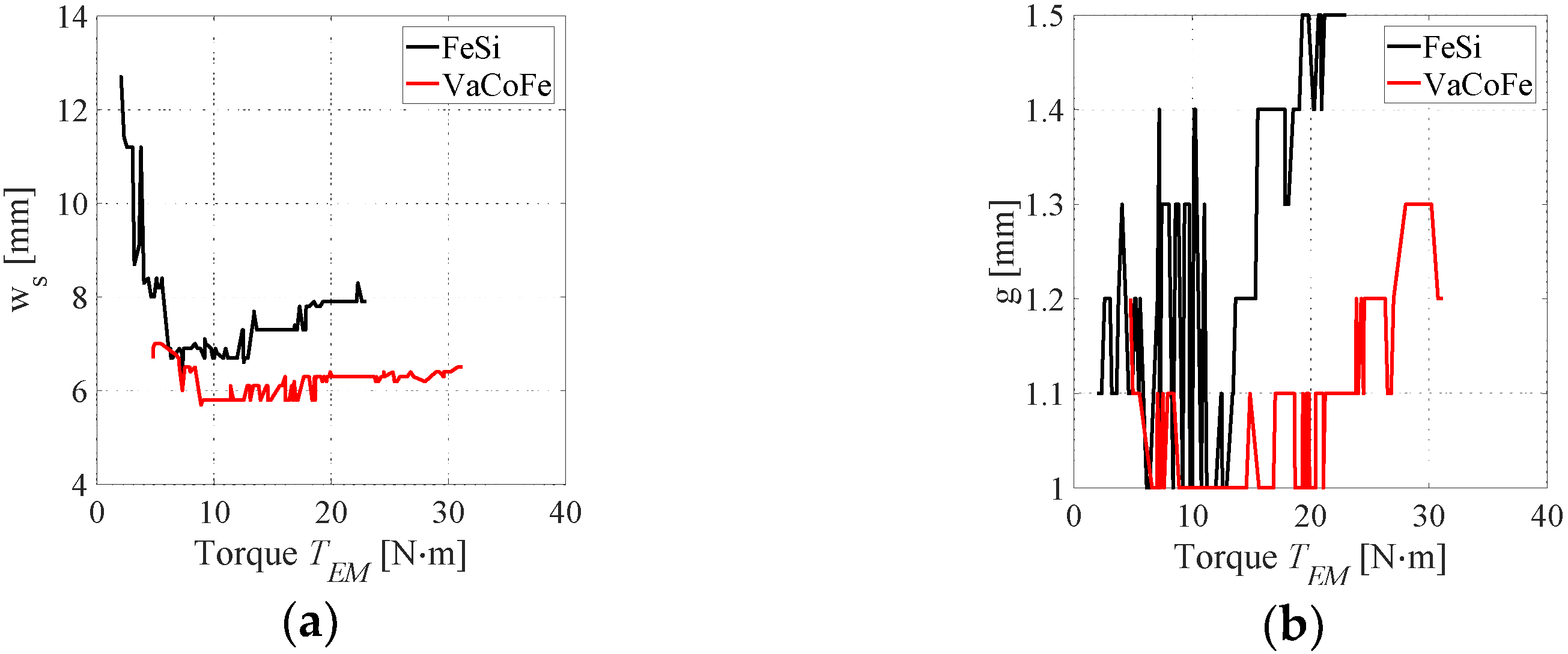 Energies 15 02882 g012a