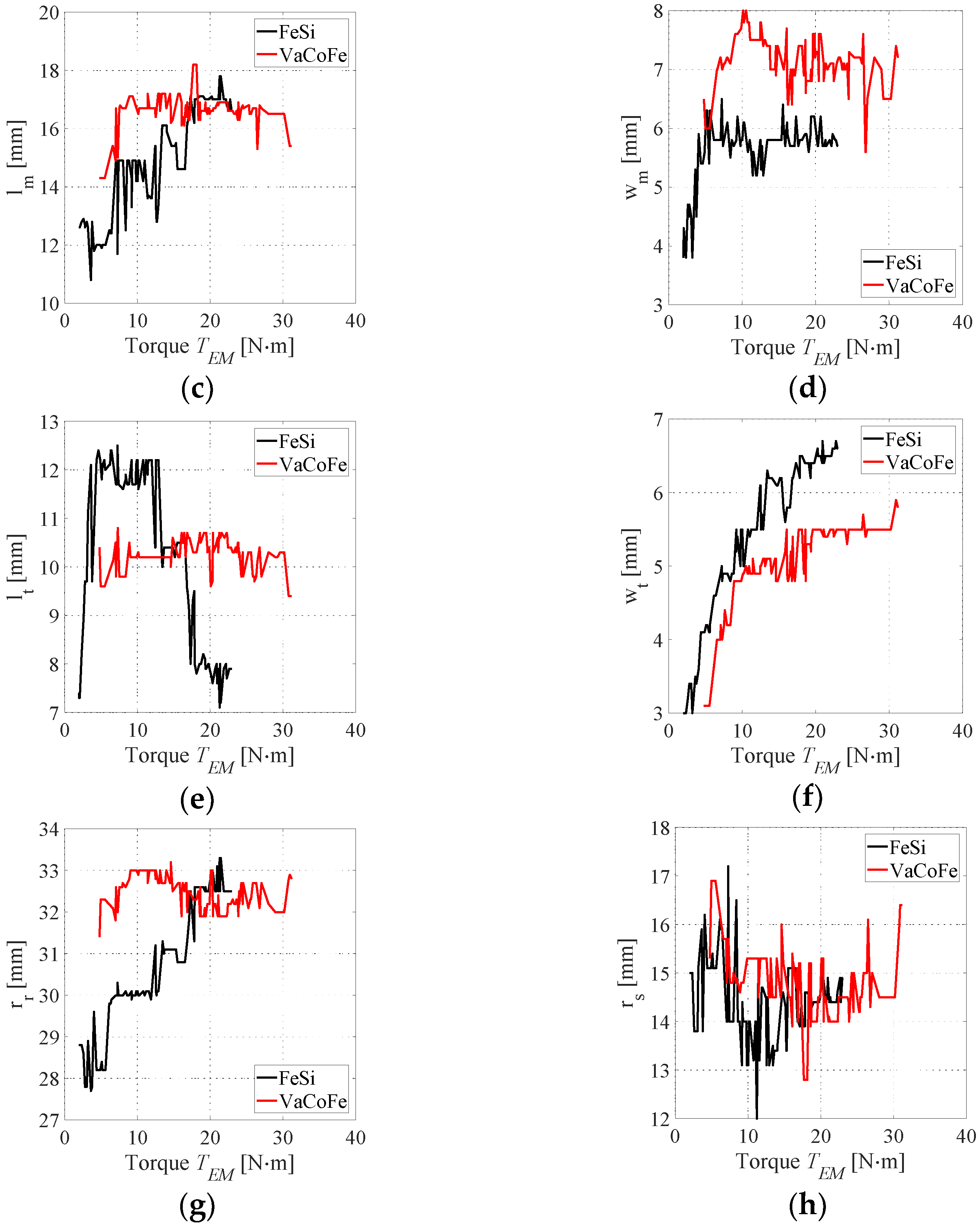 Energies 15 02882 g012b