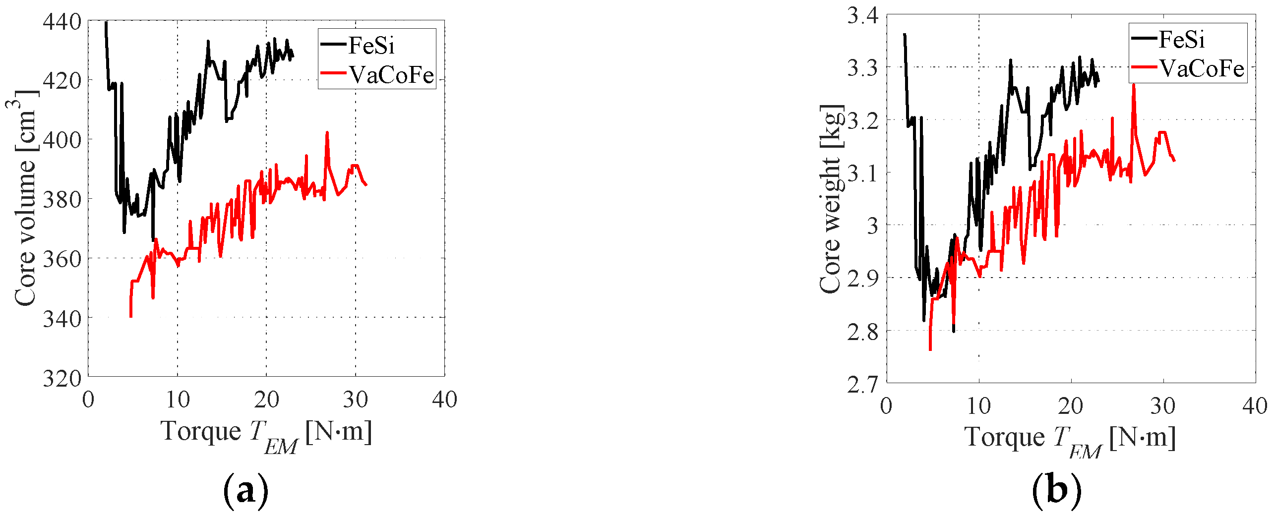 Energies 15 02882 g015