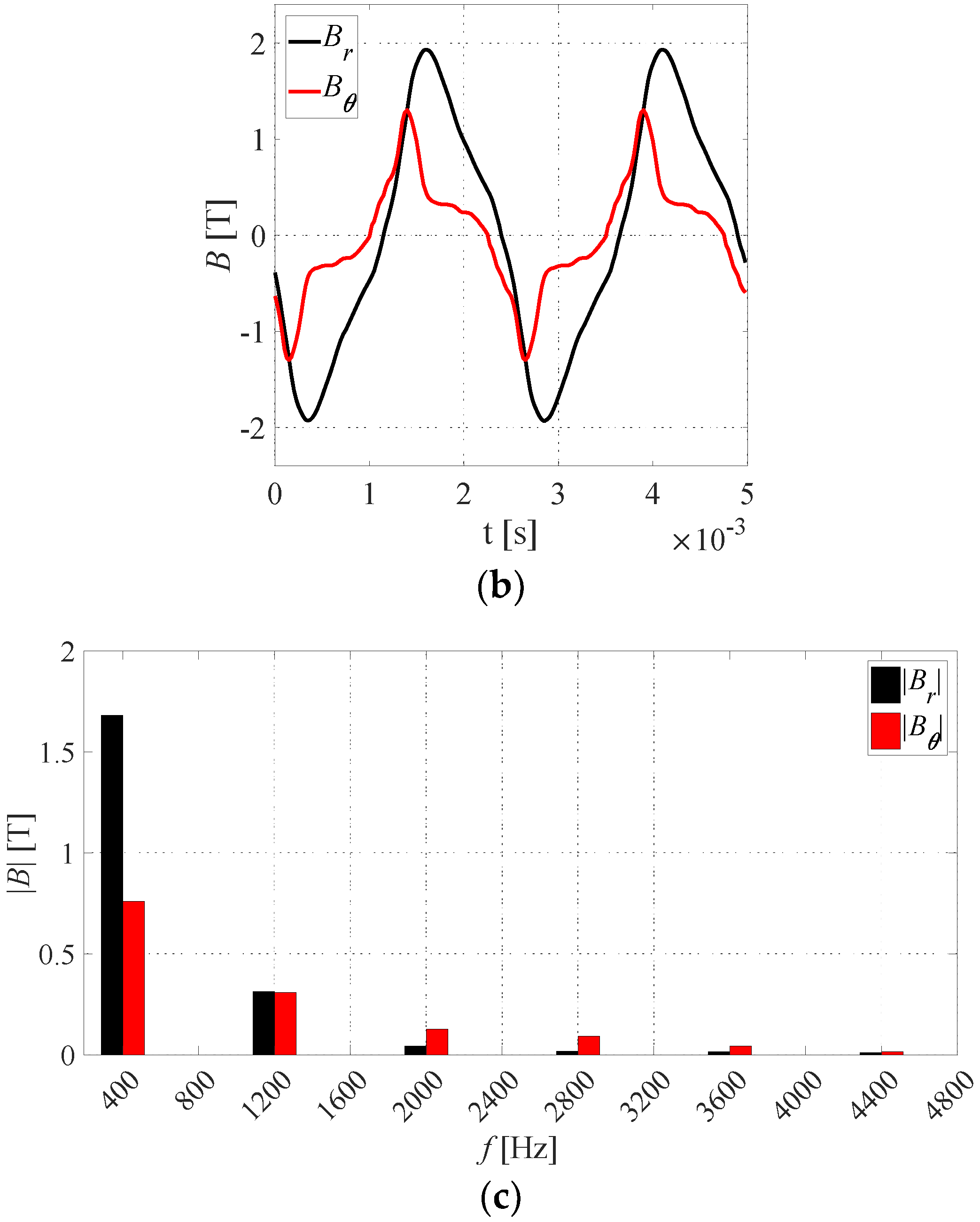 Energies 15 02882 g017b