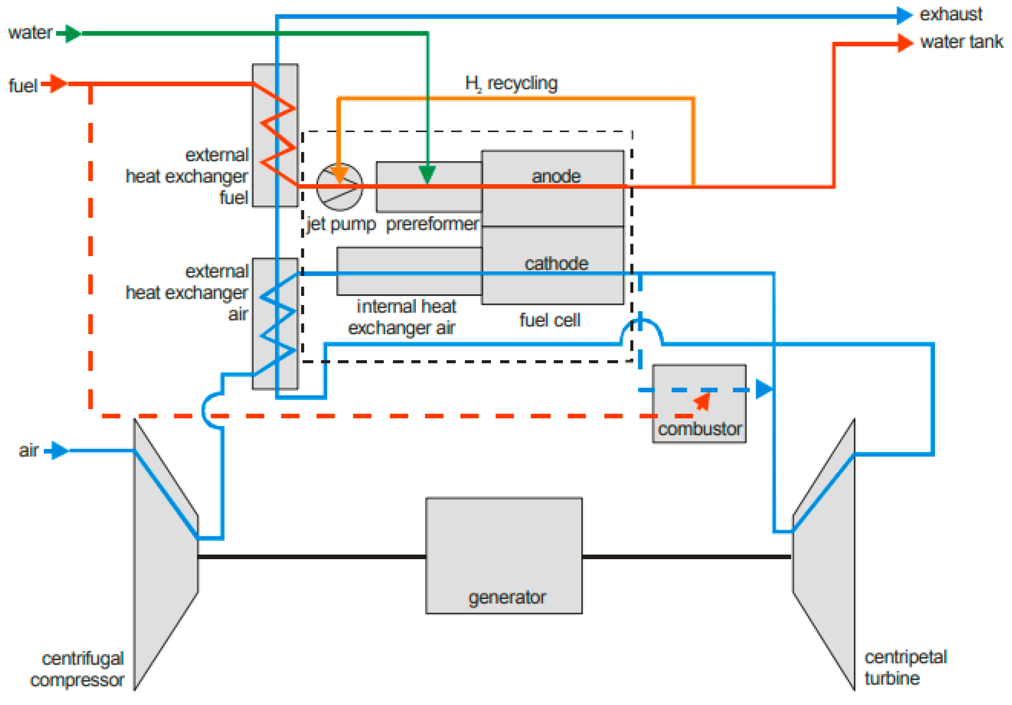 Energies Free FullText Hybrid Solid Oxide Fuel Cell/Gas Turbine