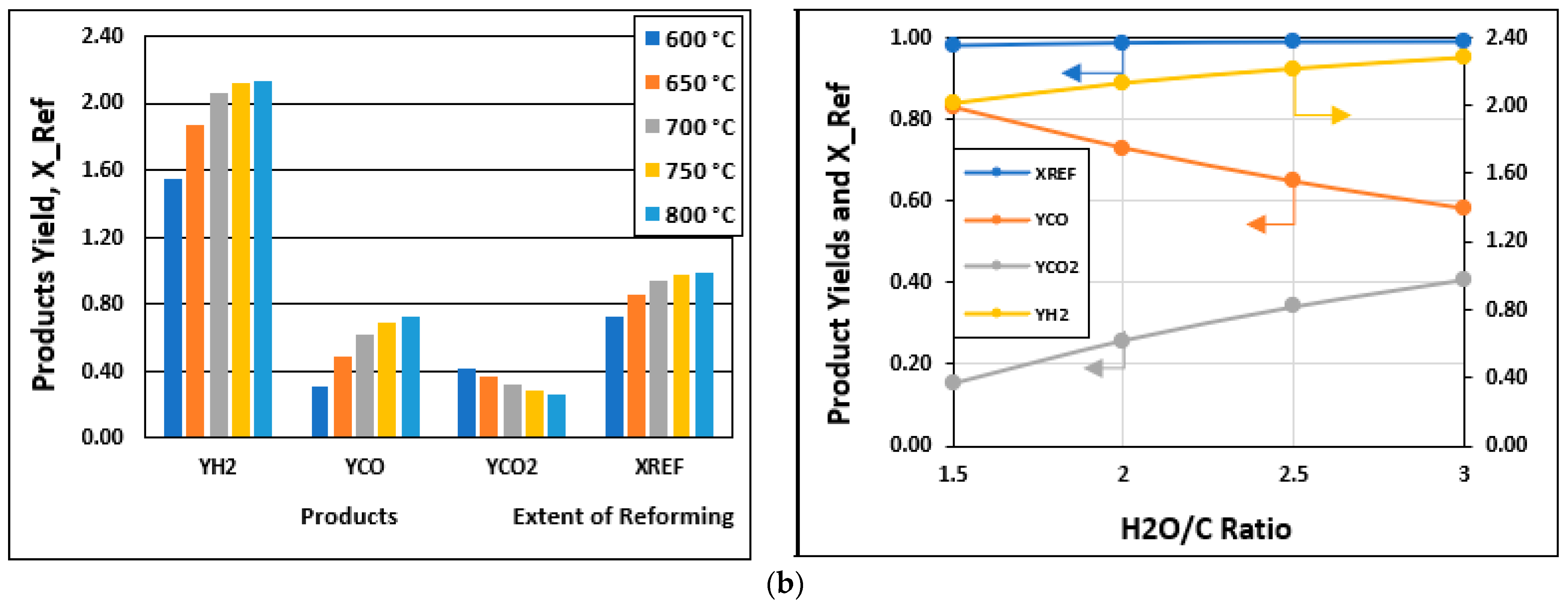 Energies Free FullText Hybrid Solid Oxide Fuel Cell/Gas Turbine