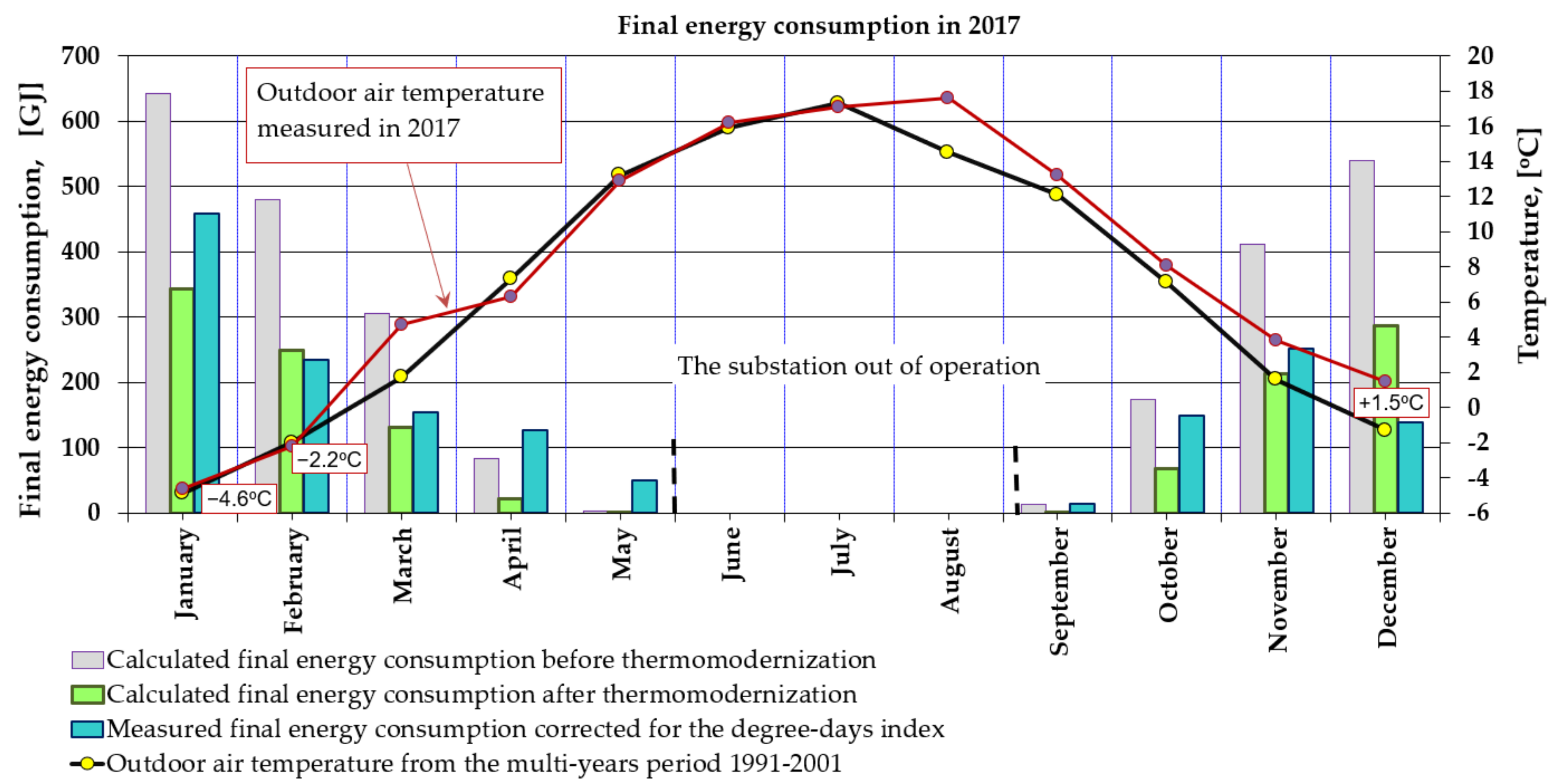 Energies 15 02886 g011 550