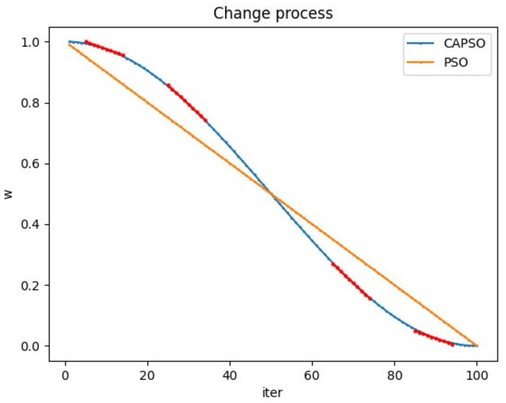 Energies 15 02889 g002 550