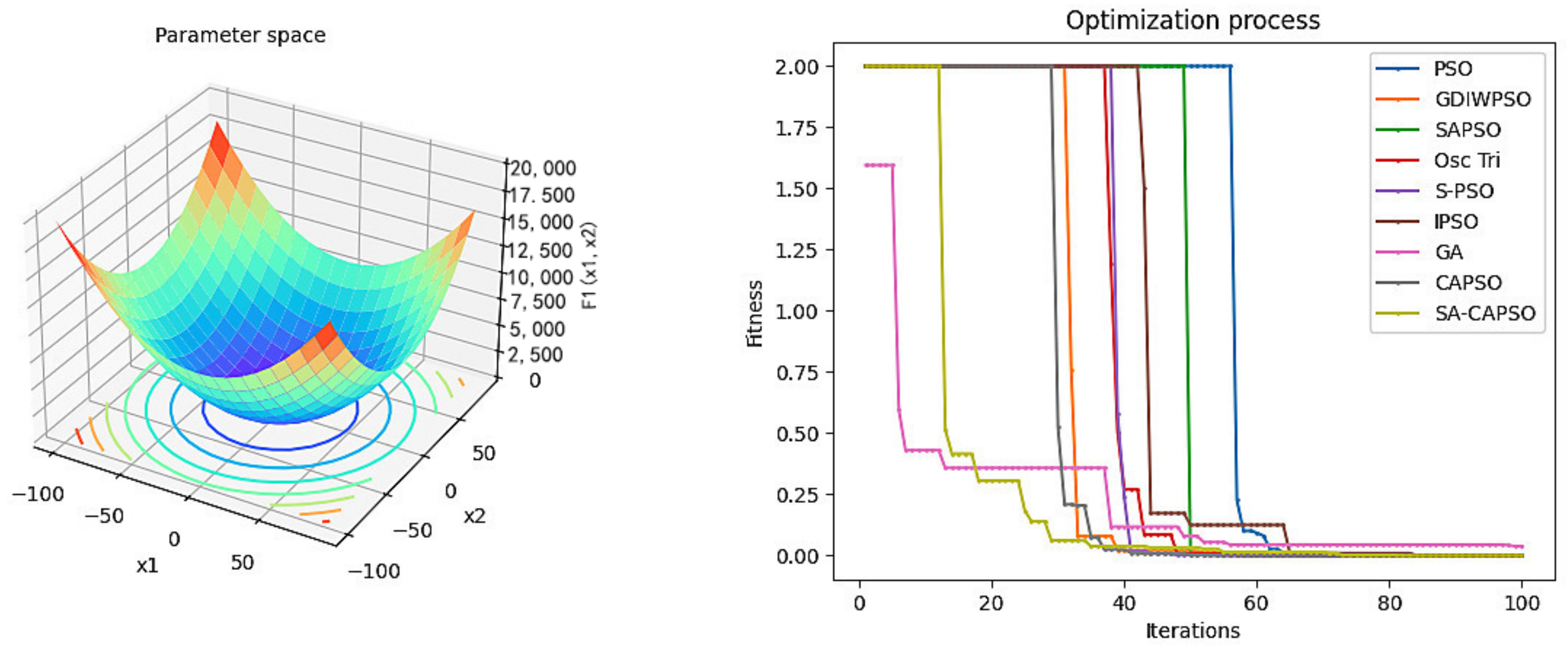 Energies 15 02889 g004 550
