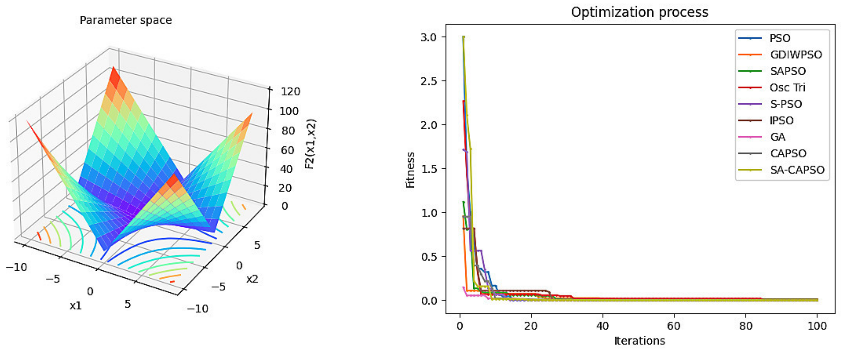 Energies 15 02889 g005 550