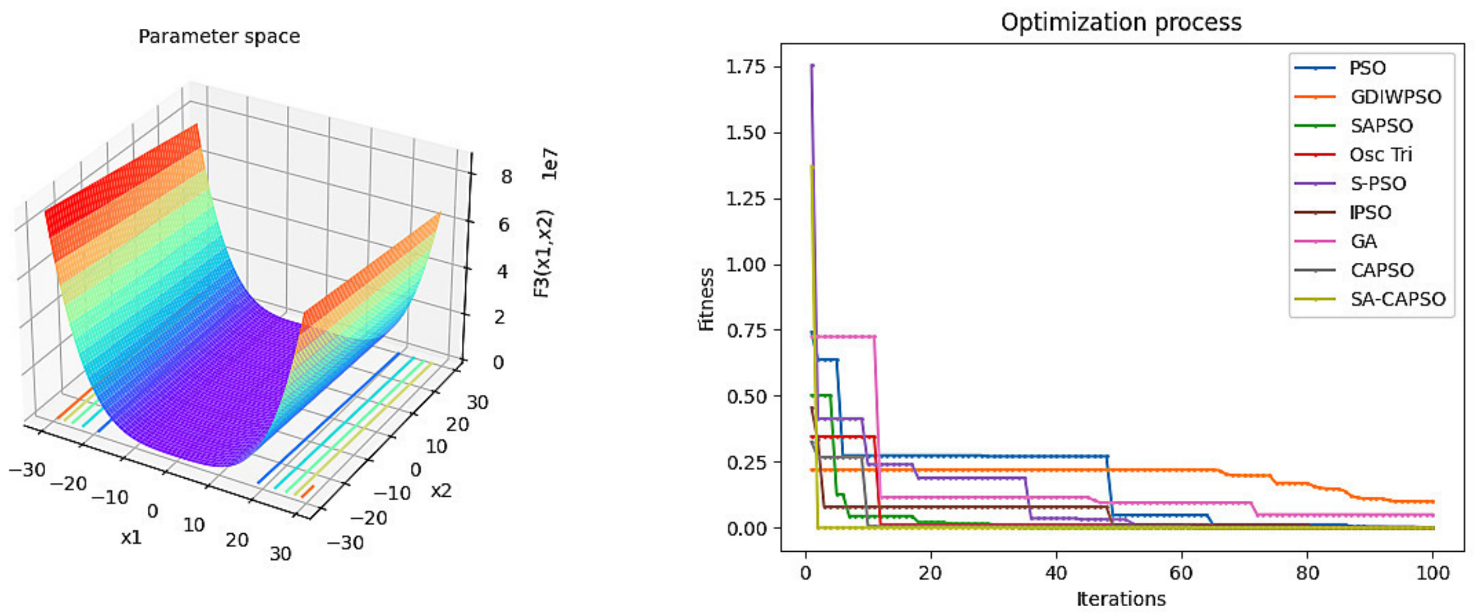 Energies 15 02889 g006 550