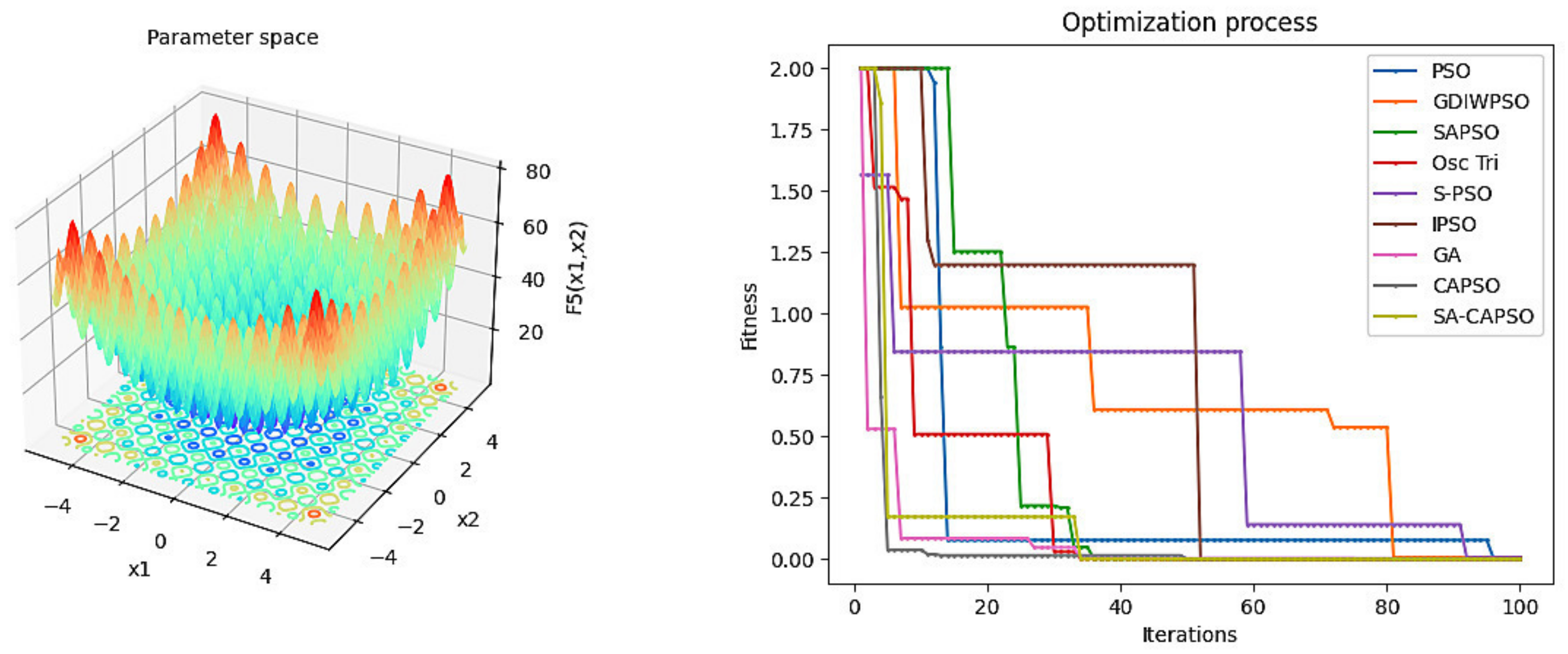 Energies 15 02889 g008 550