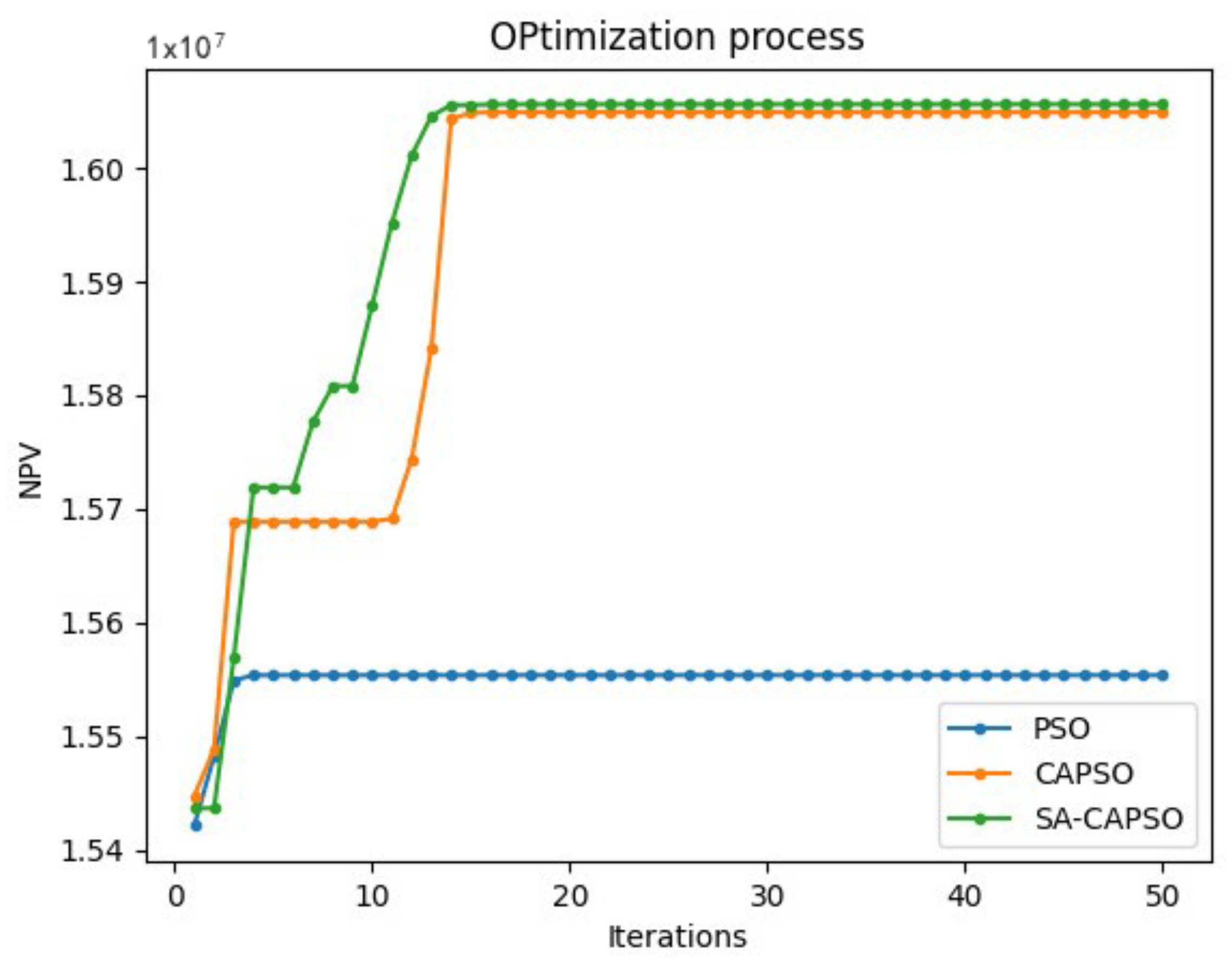 Energies 15 02889 g010 550