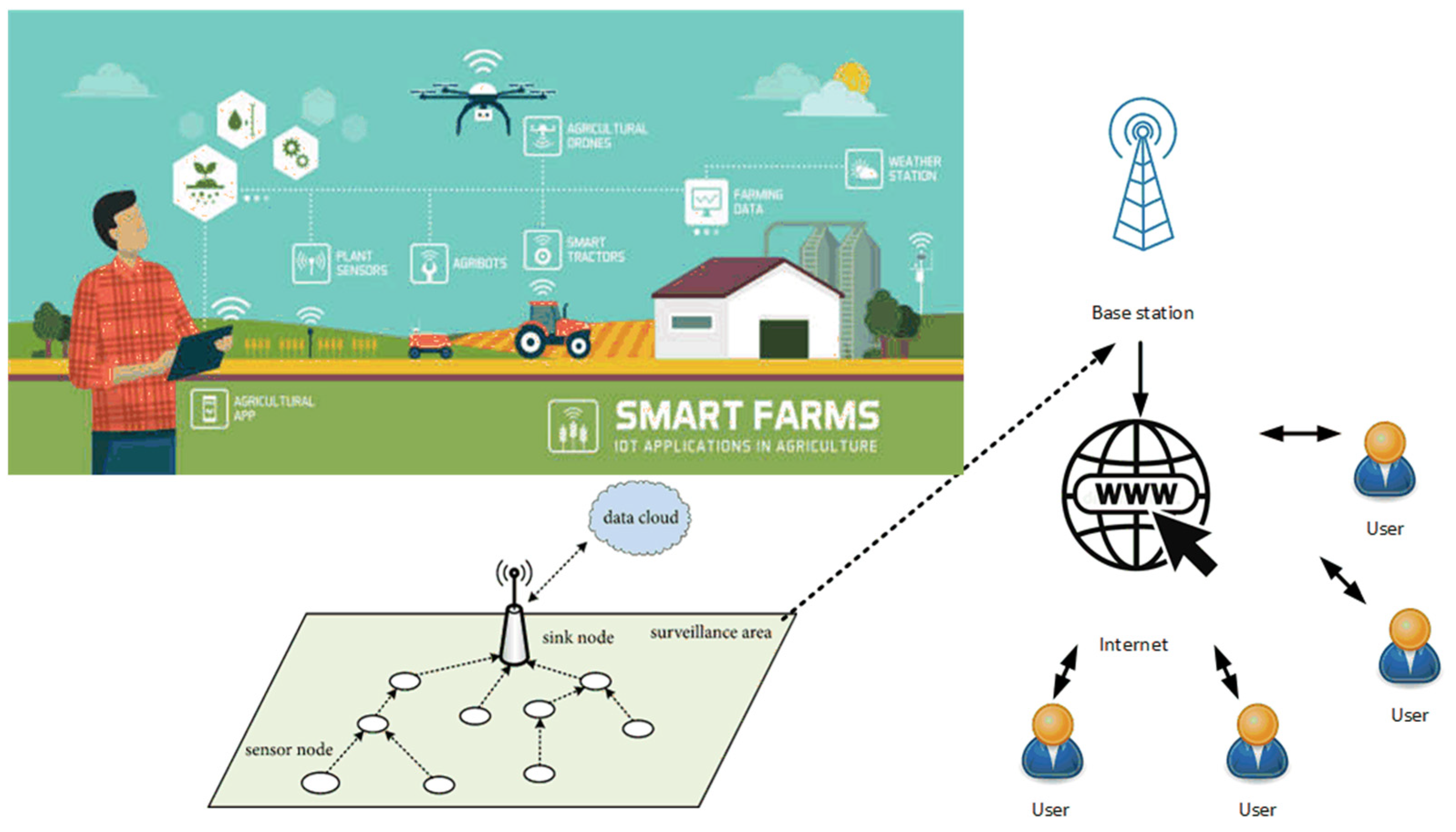 Energies 15 02890 g001