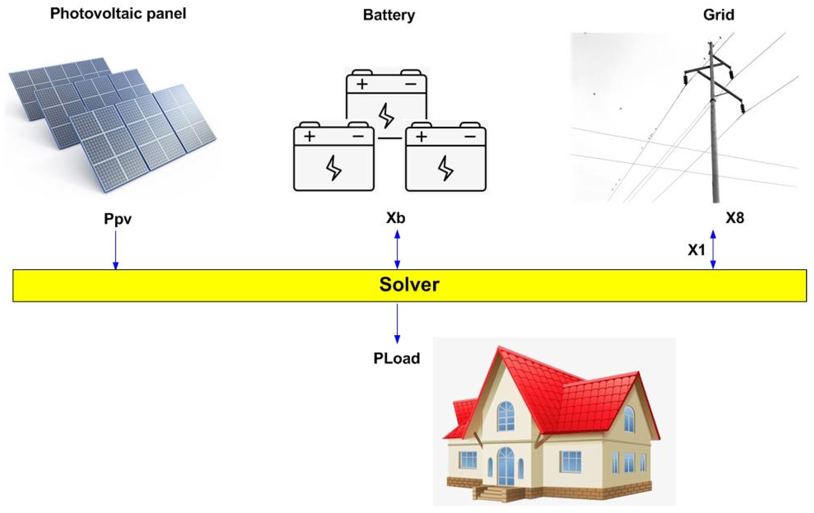 Energies 15 02890 g003