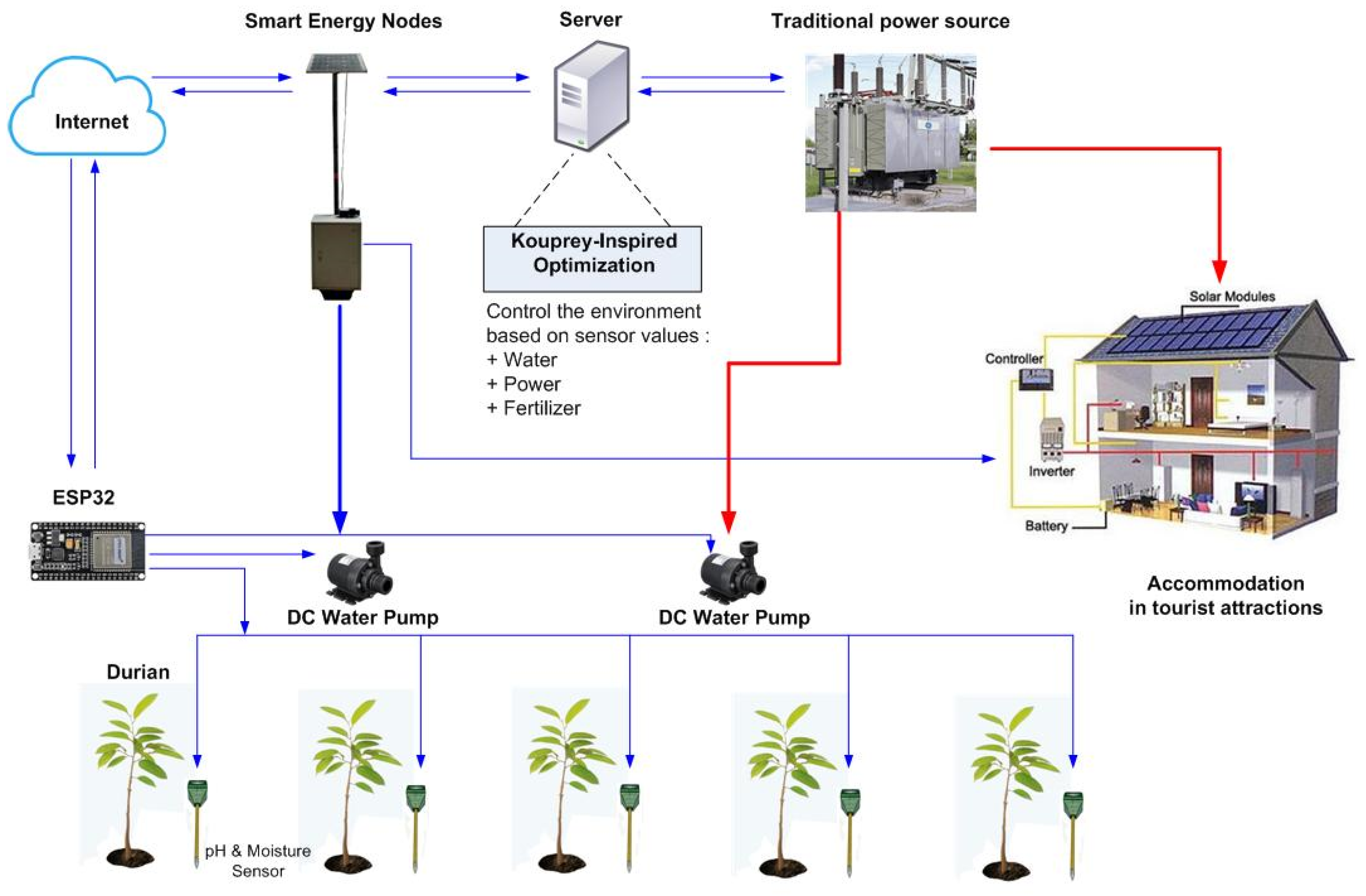 Energies 15 02890 g006