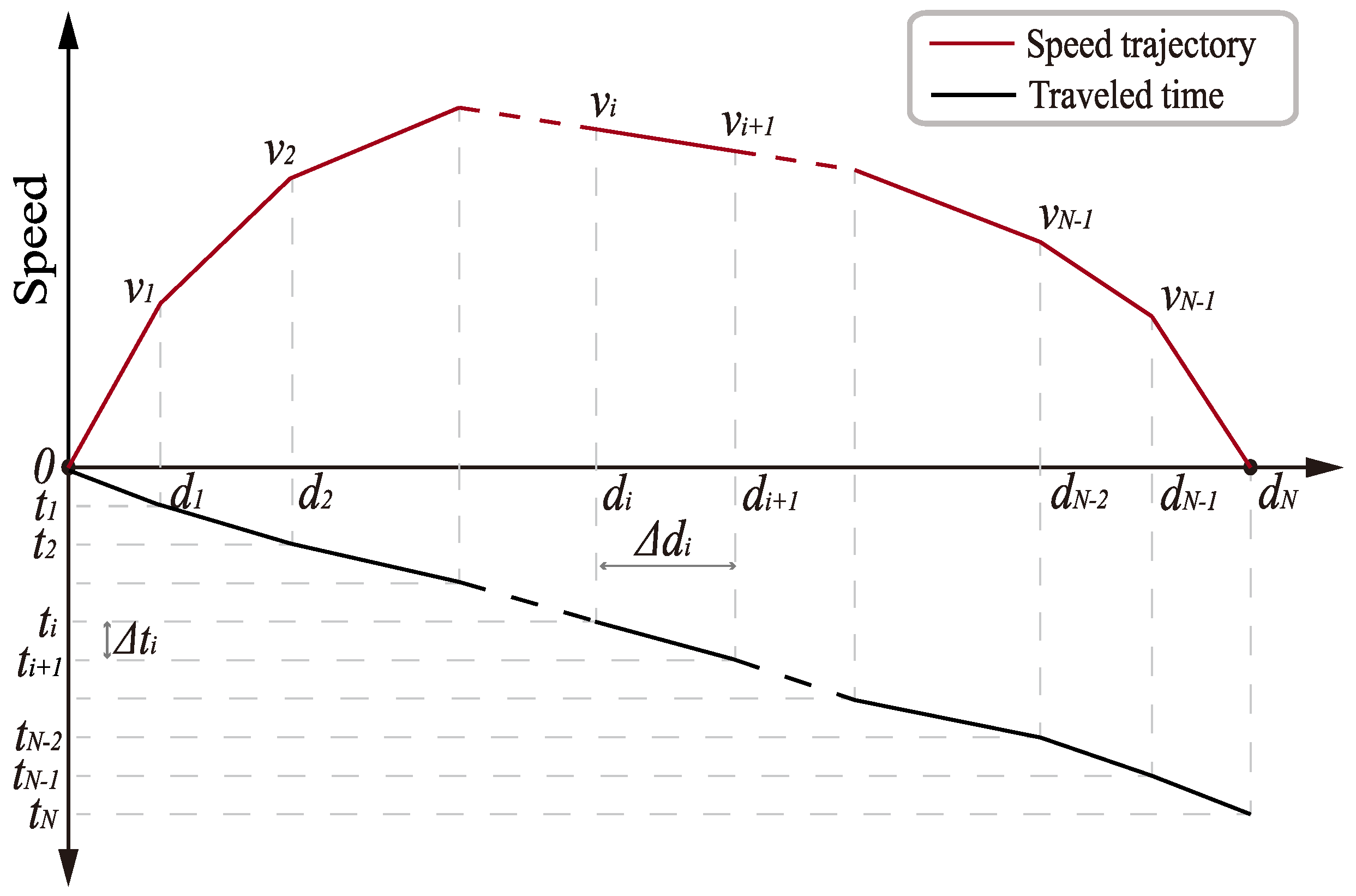 Energies 15 02891 g001