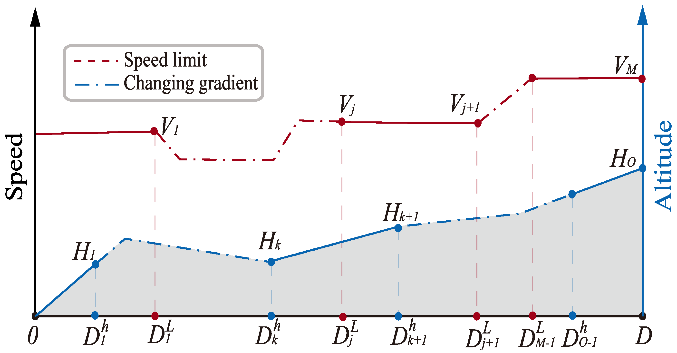 Energies 15 02891 g003