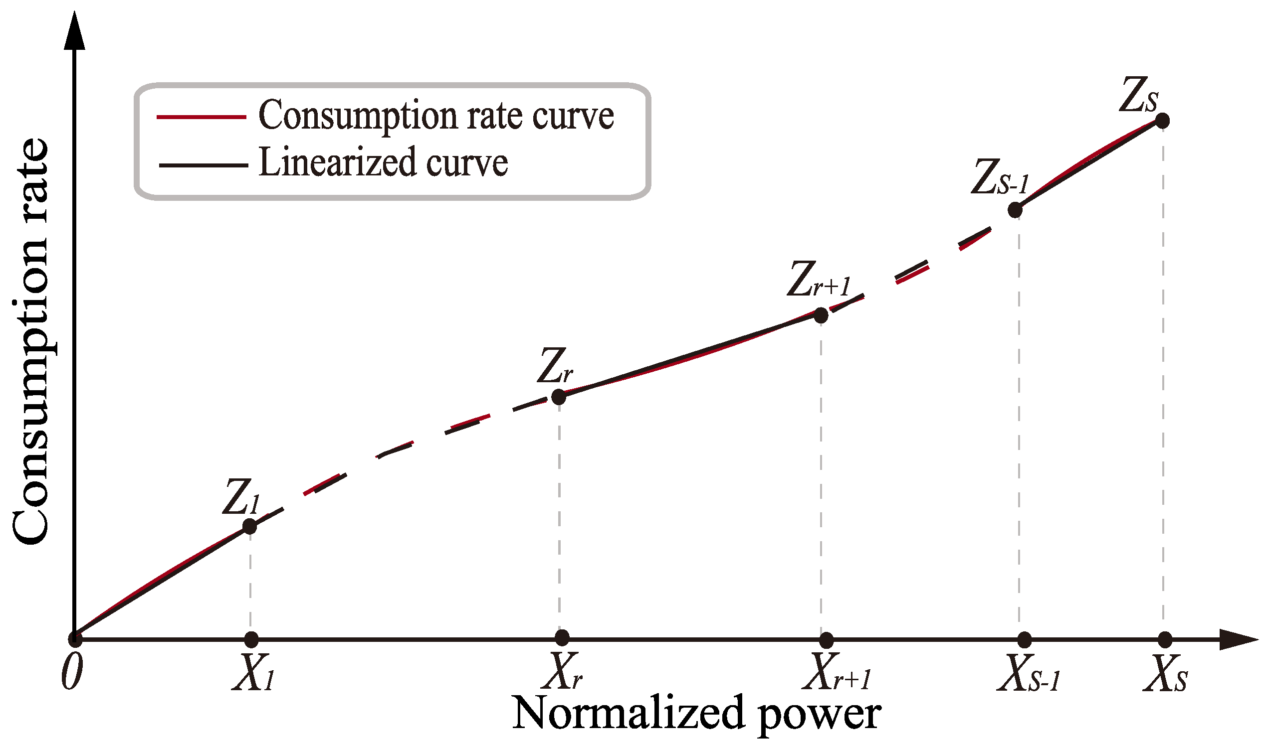 Energies 15 02891 g004