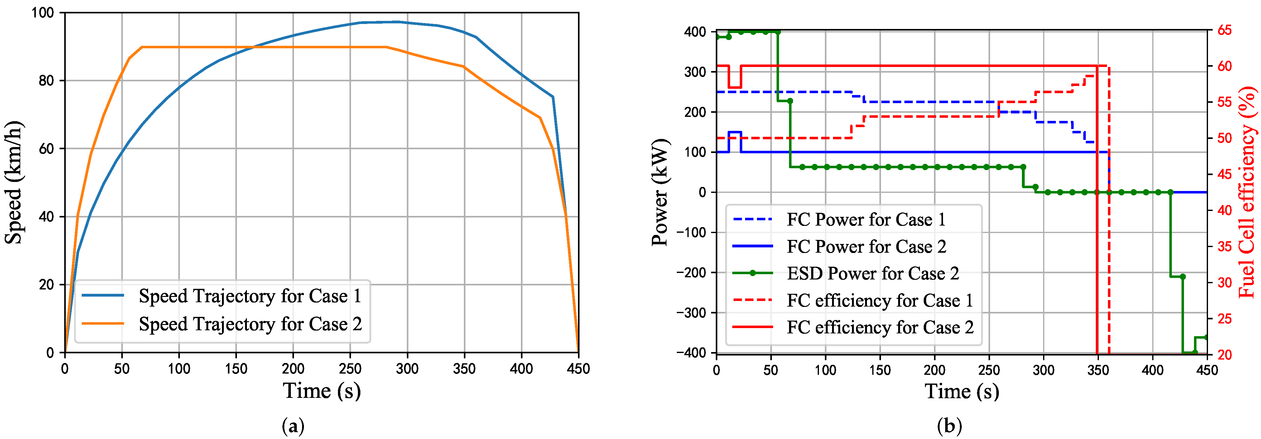 Energies 15 02891 g006