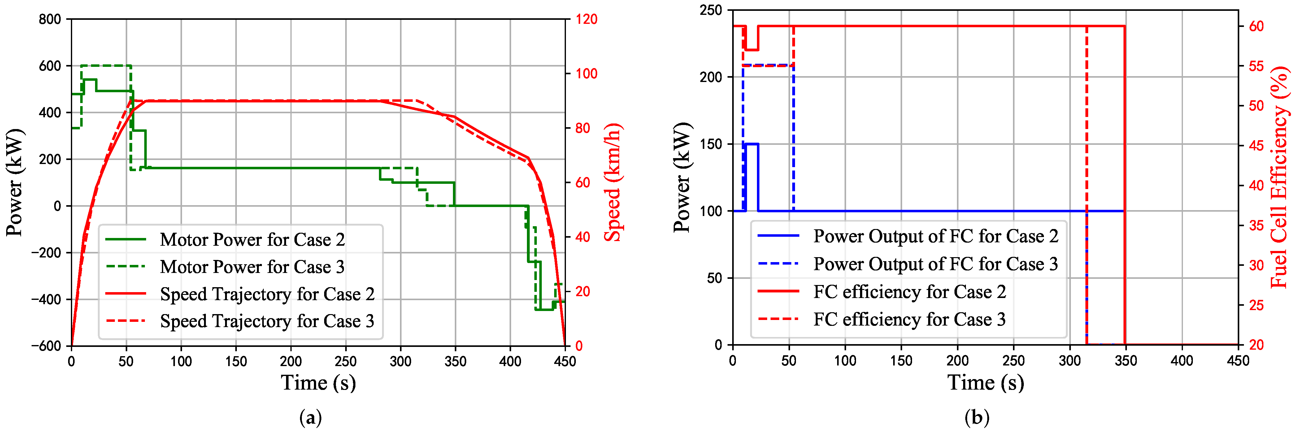 Energies 15 02891 g008