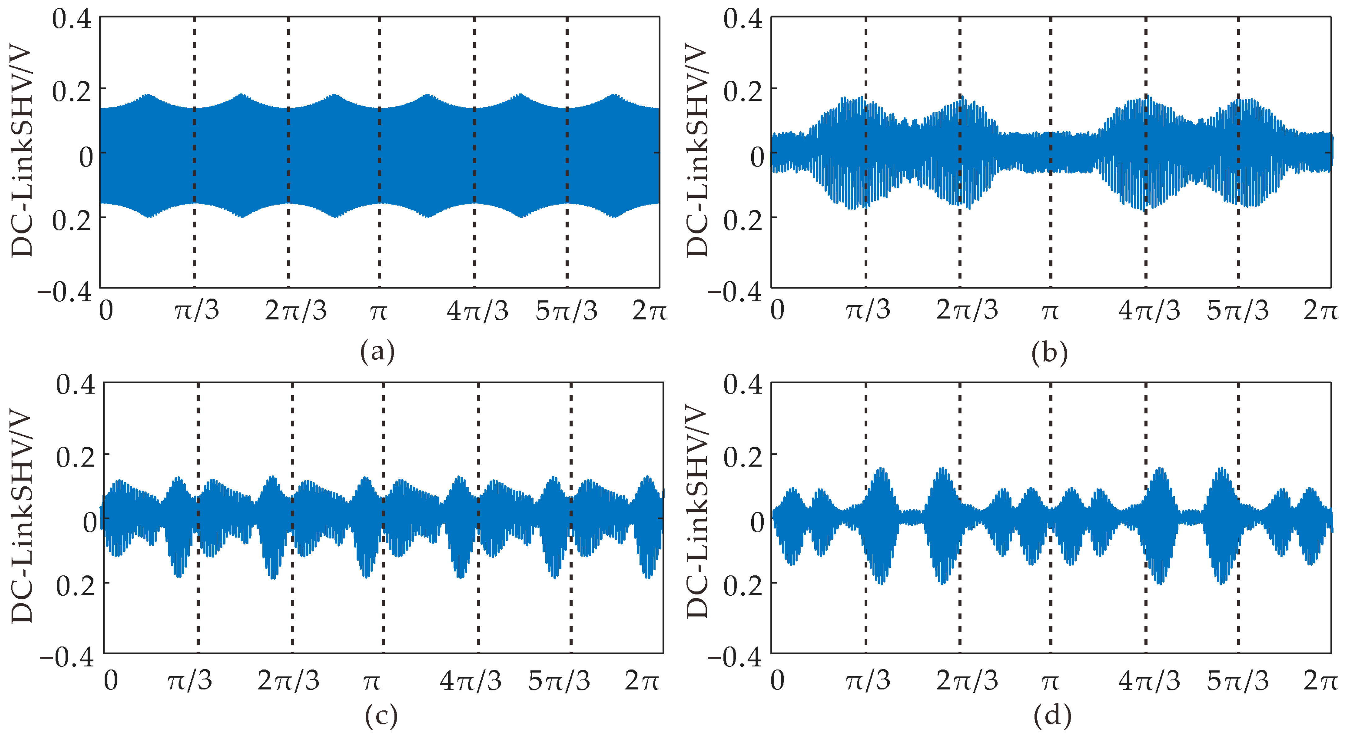 Energies 15 02892 g002