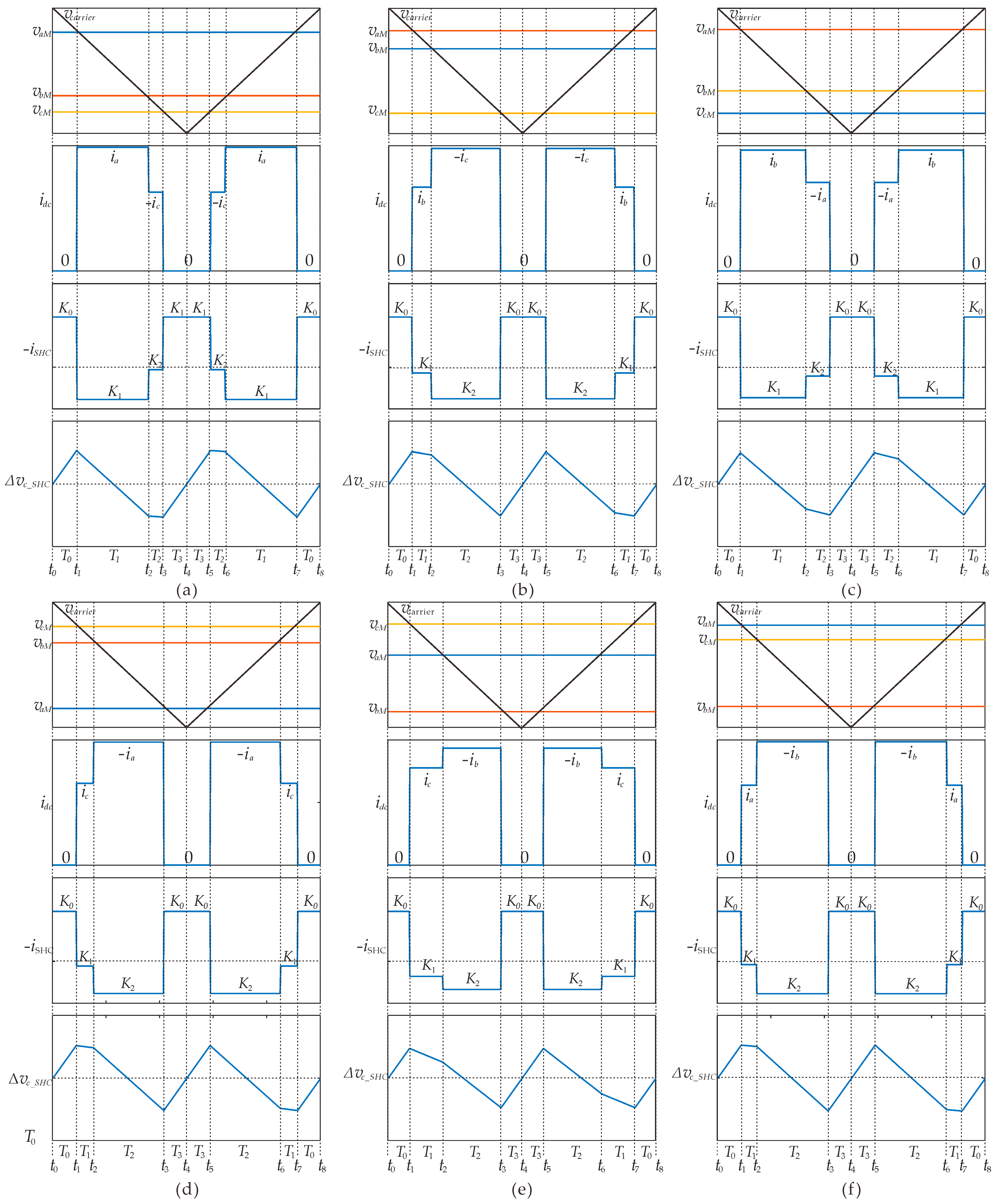 Energies 15 02892 g003