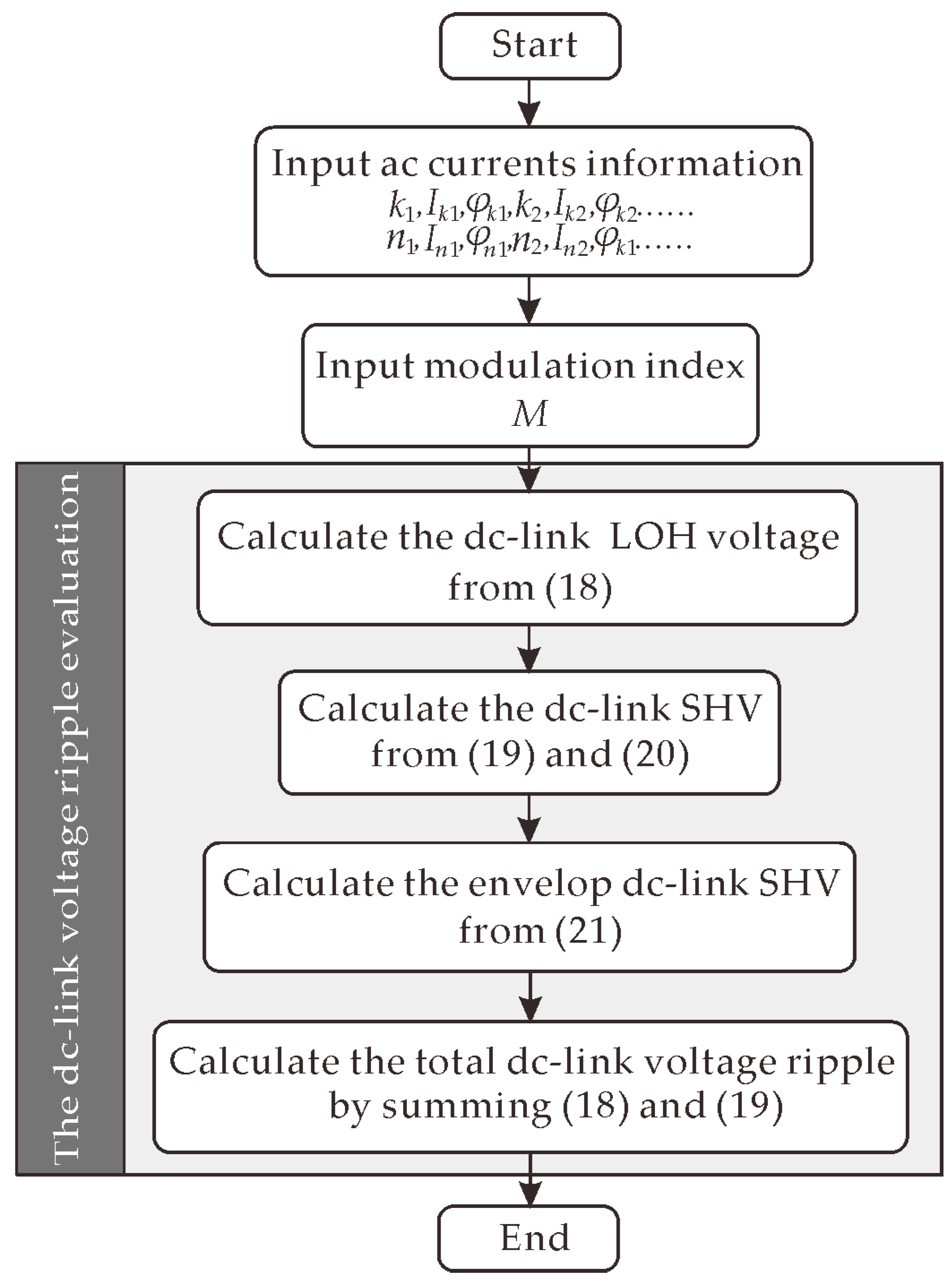 Energies 15 02892 g004