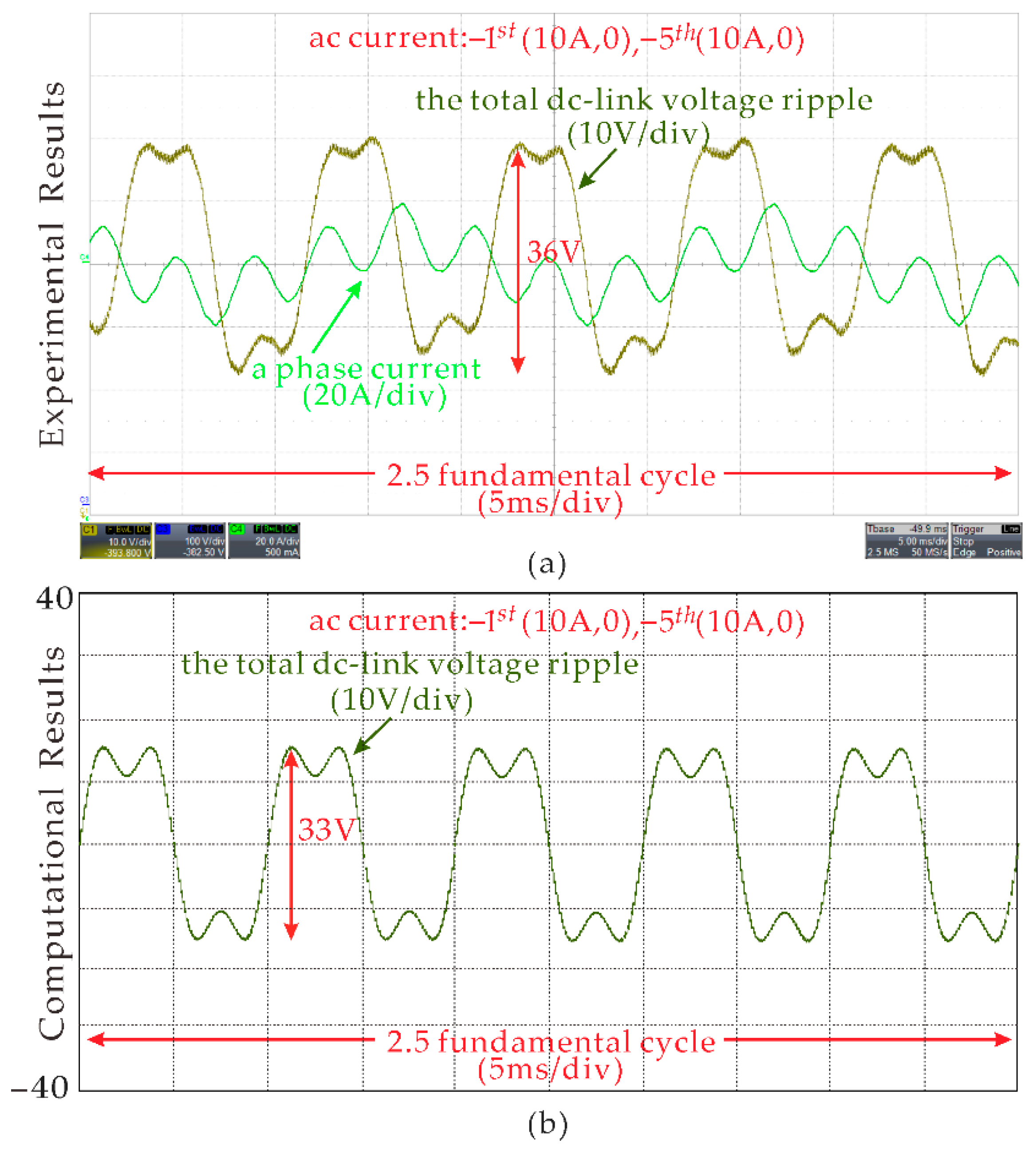 Energies 15 02892 g010