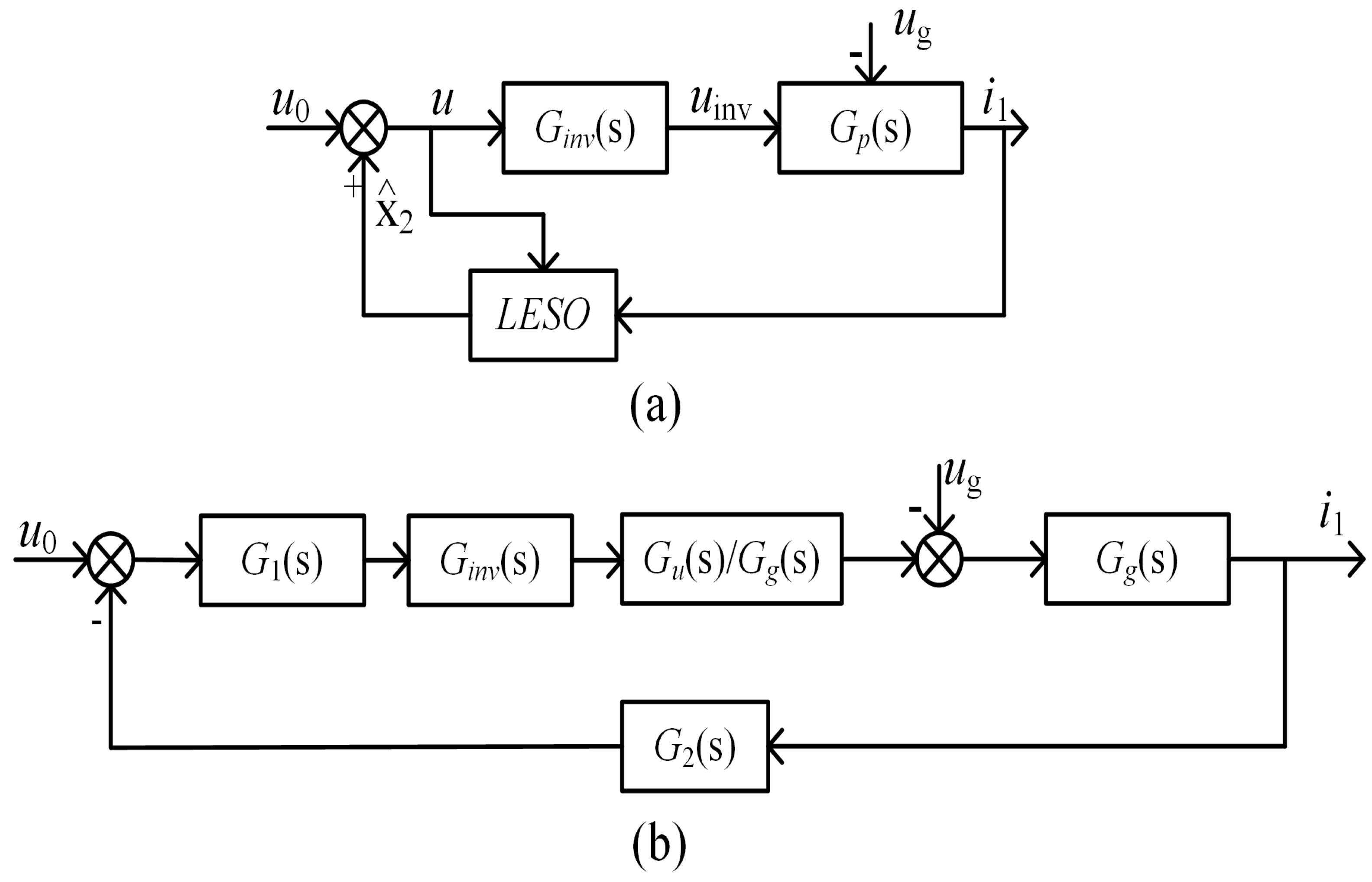 Energies 15 02893 g003 550