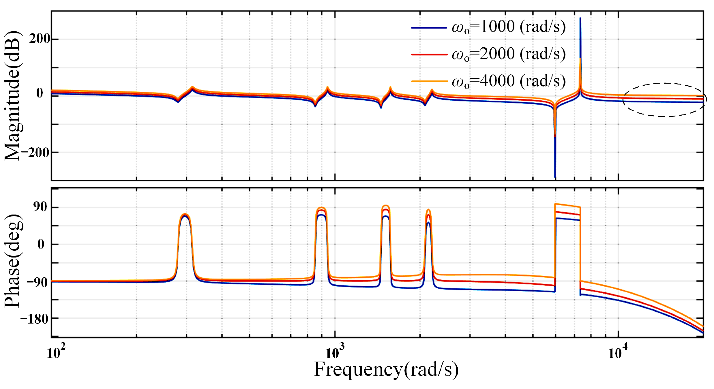 Energies 15 02893 g007 550