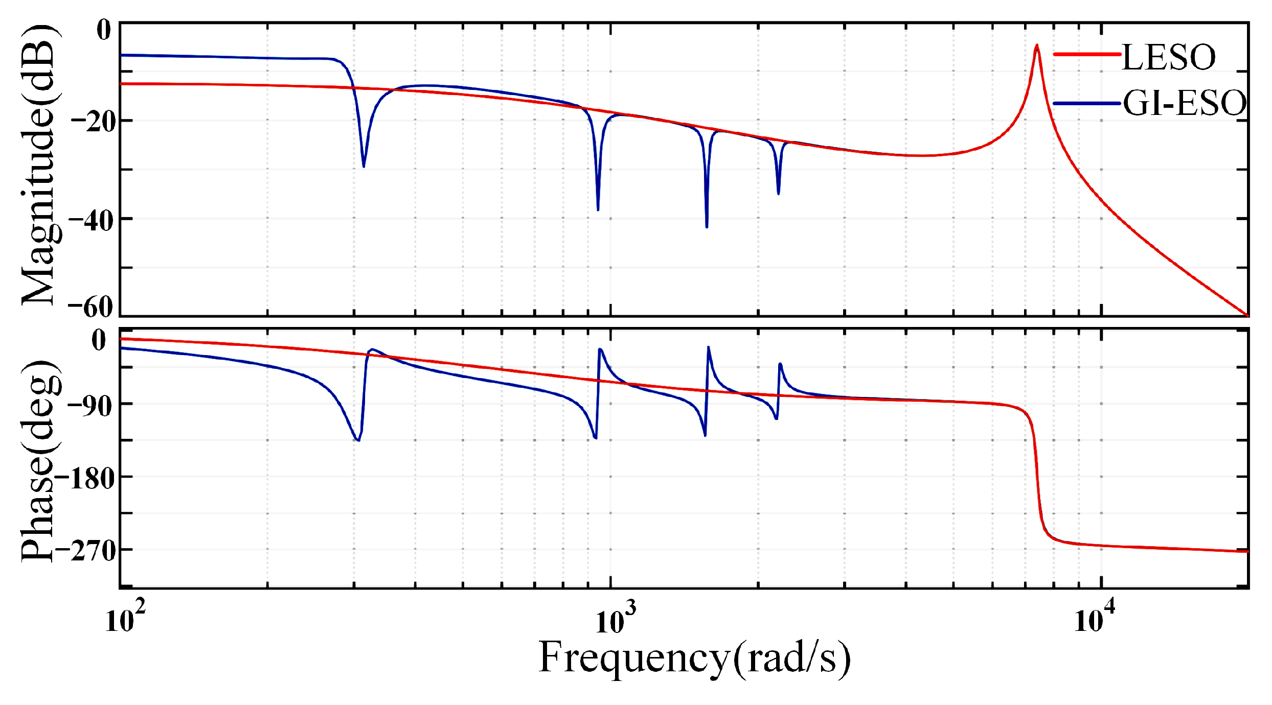 Energies 15 02893 g008 550