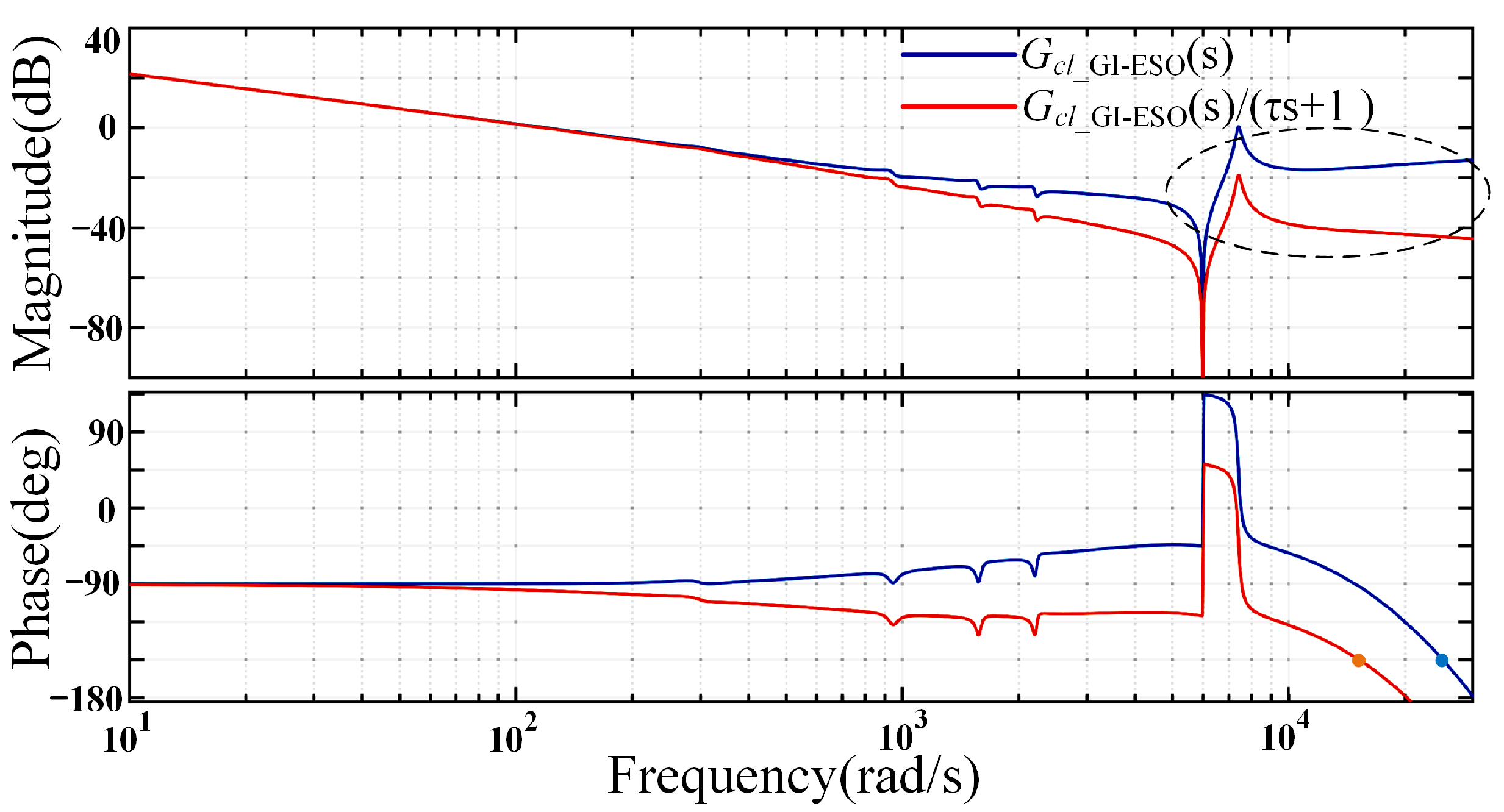 Energies 15 02893 g009 550