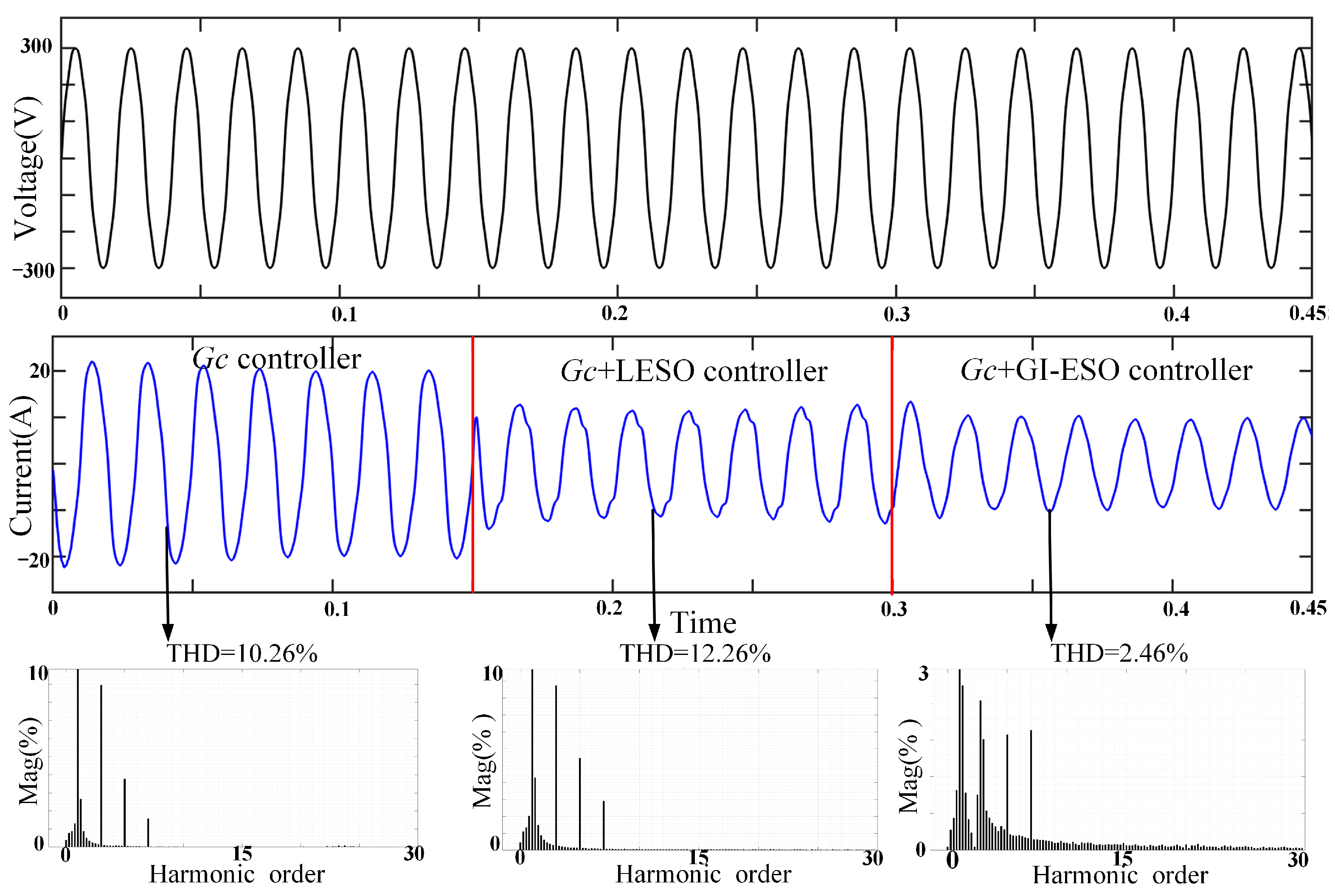 Energies 15 02893 g011 550
