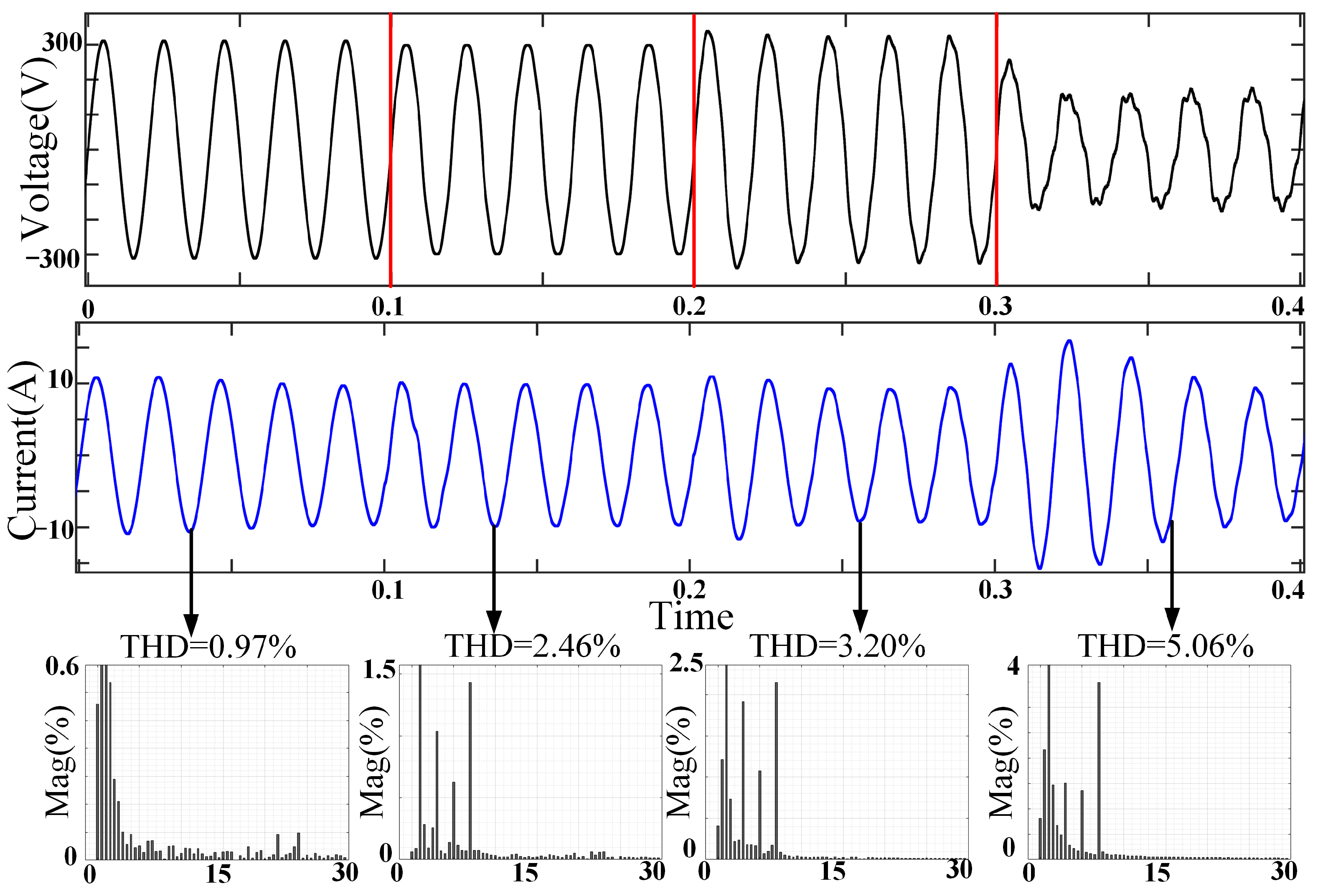 Energies 15 02893 g012 550