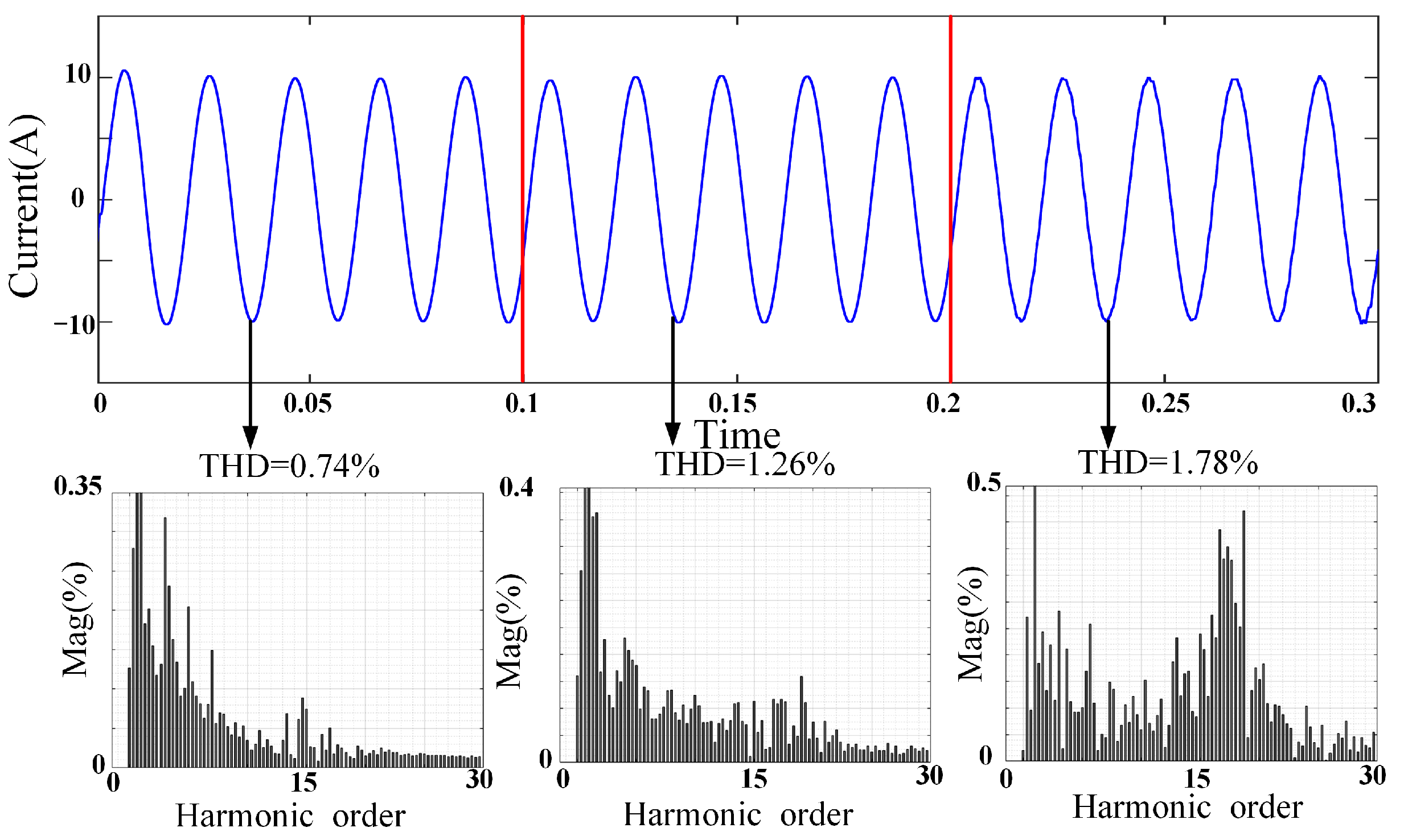 Energies 15 02893 g013 550