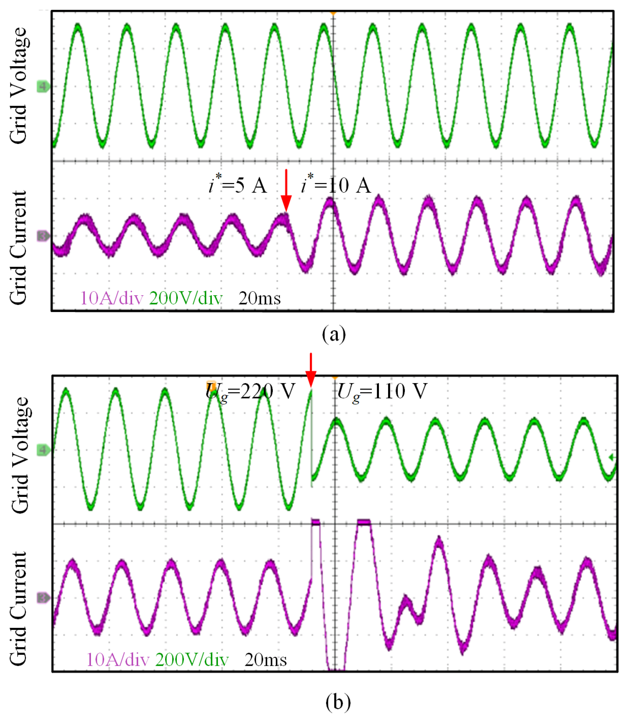 Energies 15 02893 g015 550