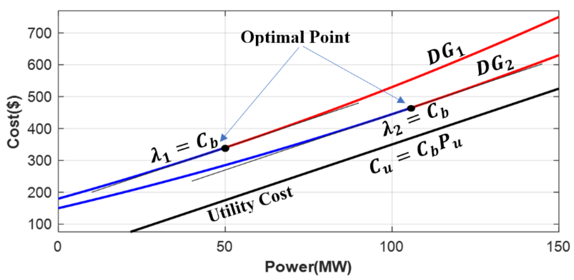 Energies 15 02894 g002 550