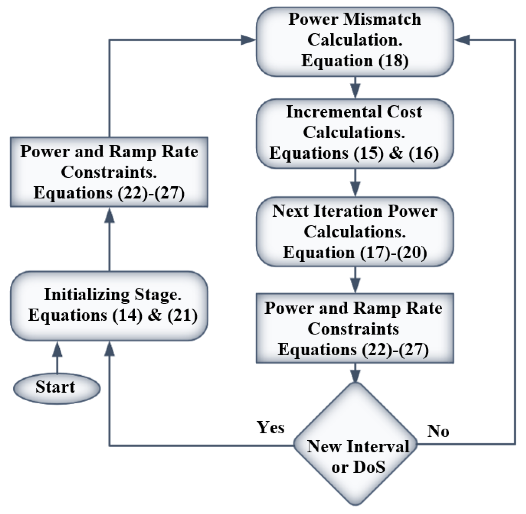 Energies 15 02894 g004 550