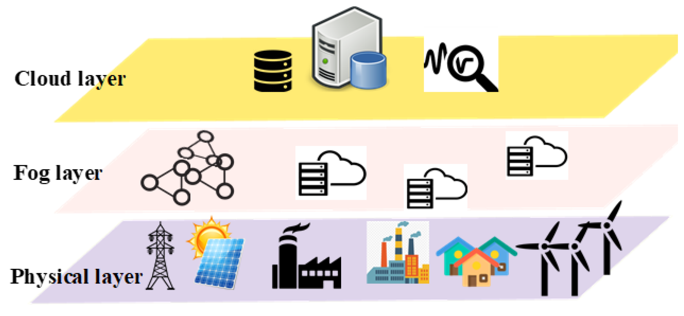 Energies 15 02894 g005 550