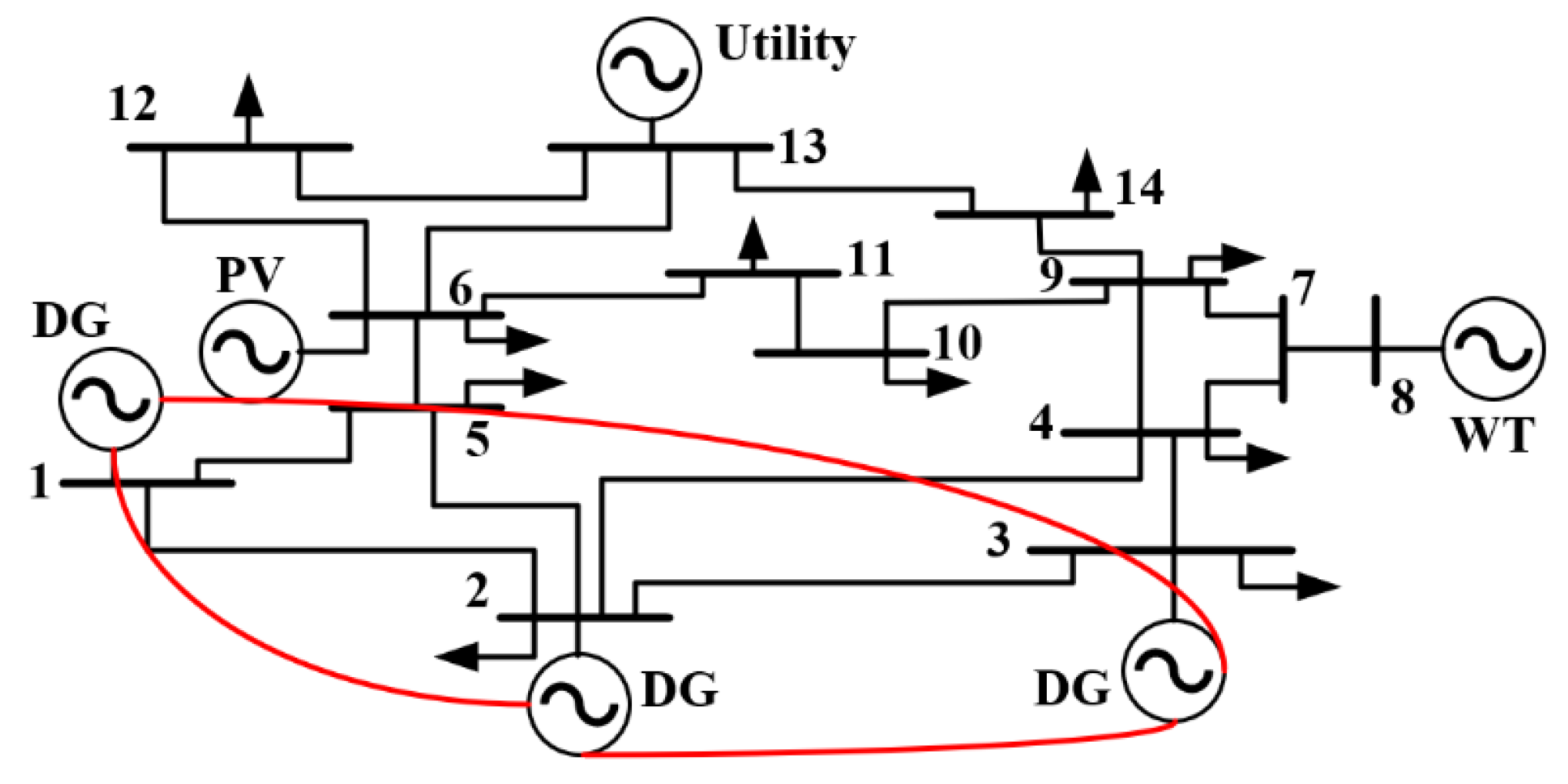 Energies 15 02894 g006 550