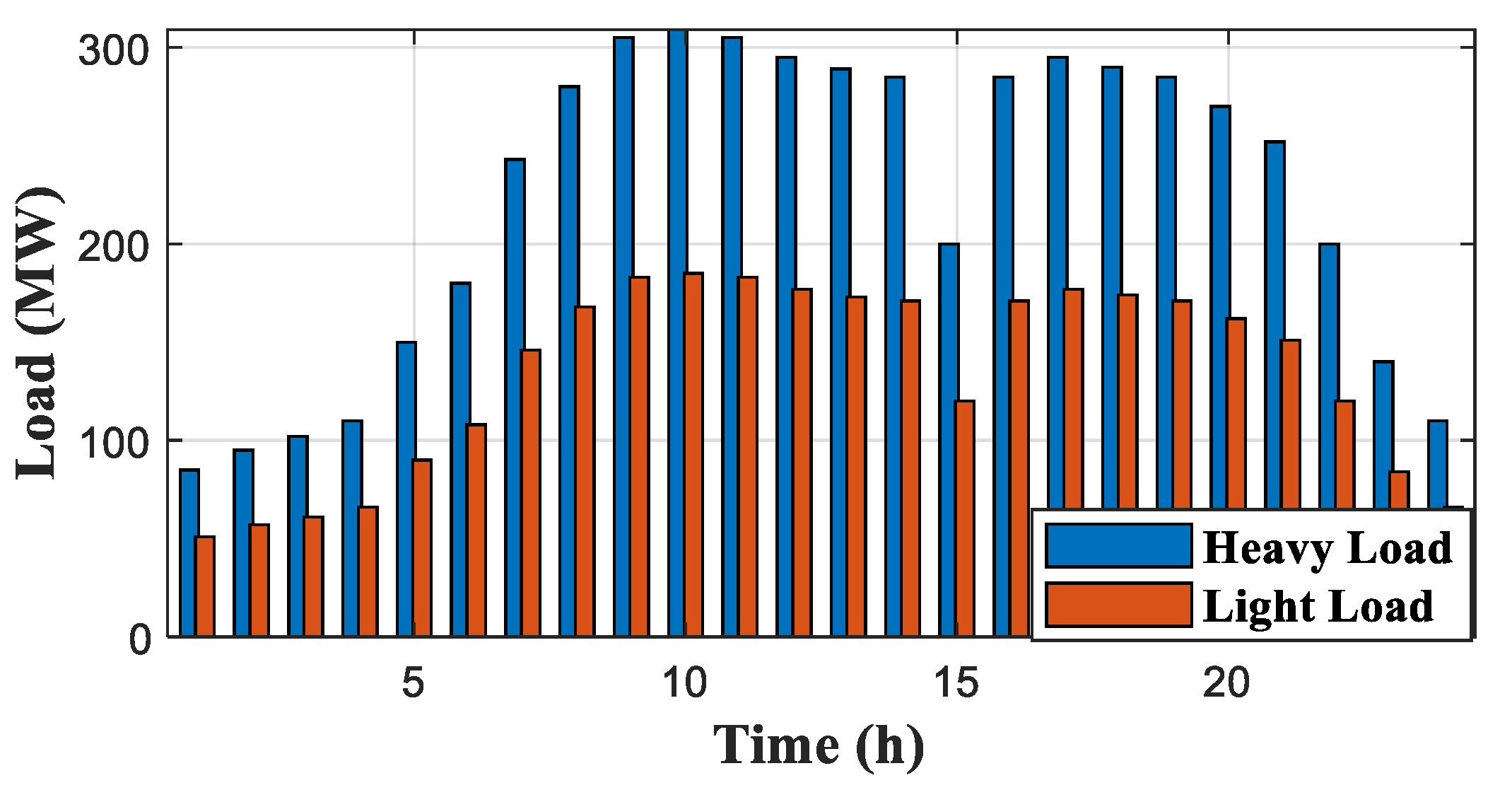 Energies 15 02894 g007 550