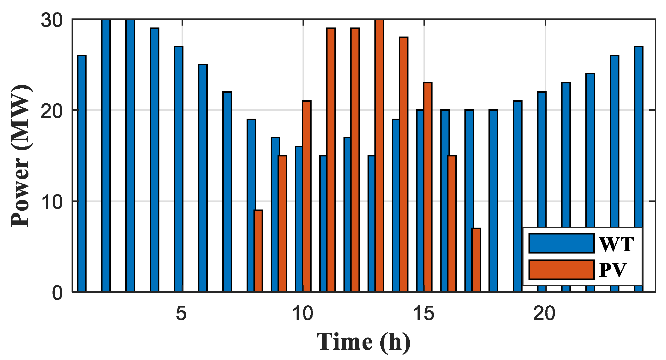 Energies 15 02894 g008 550