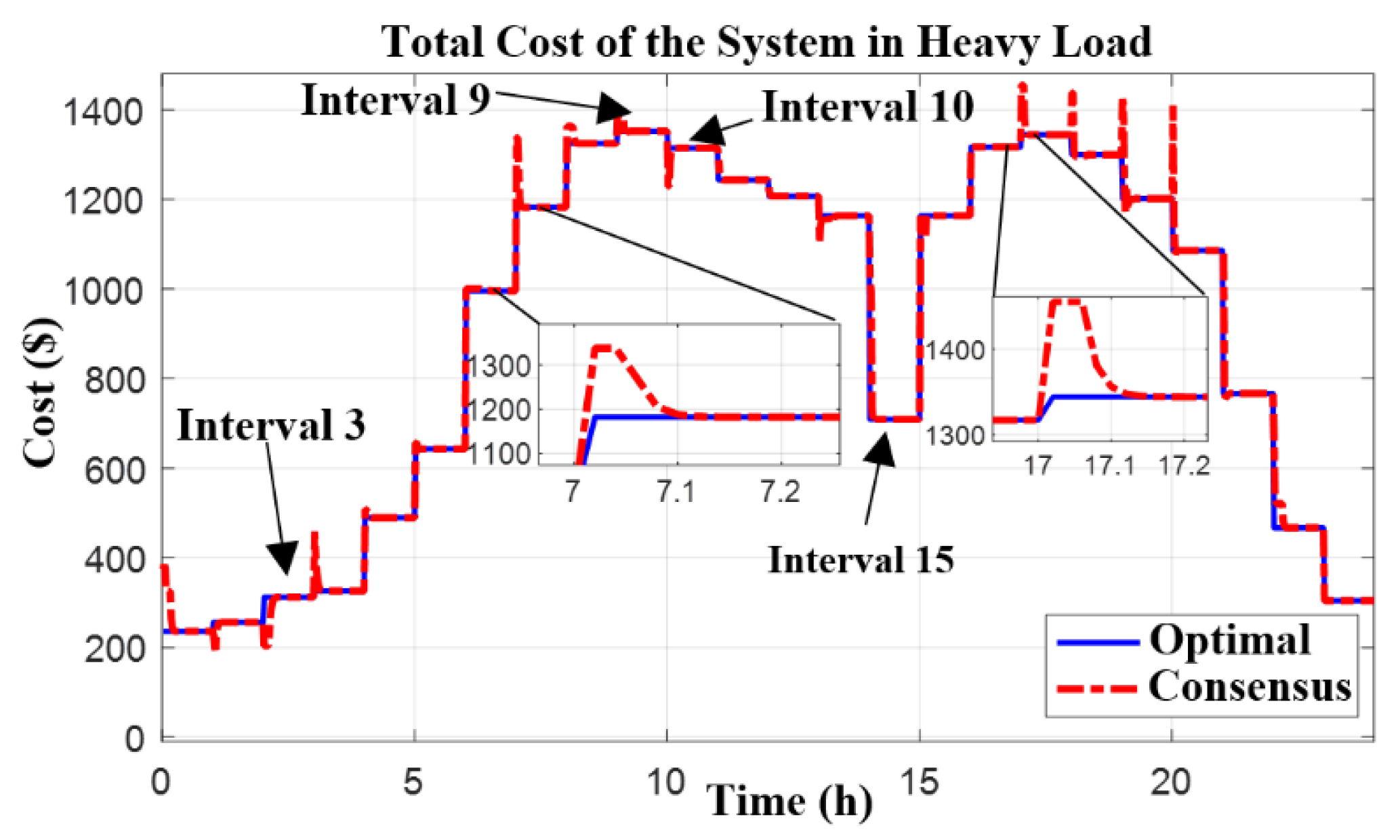 Energies 15 02894 g009 550