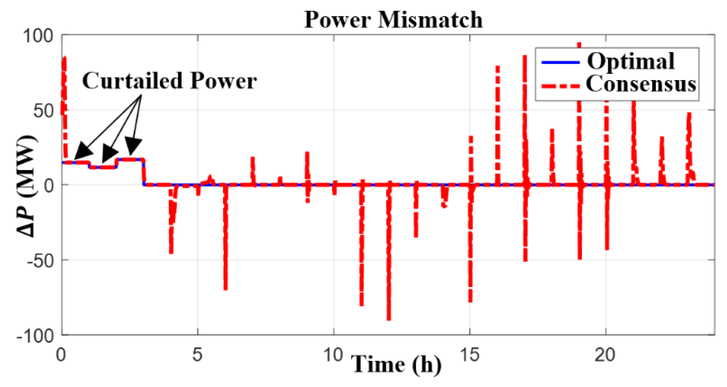 Energies 15 02894 g011 550