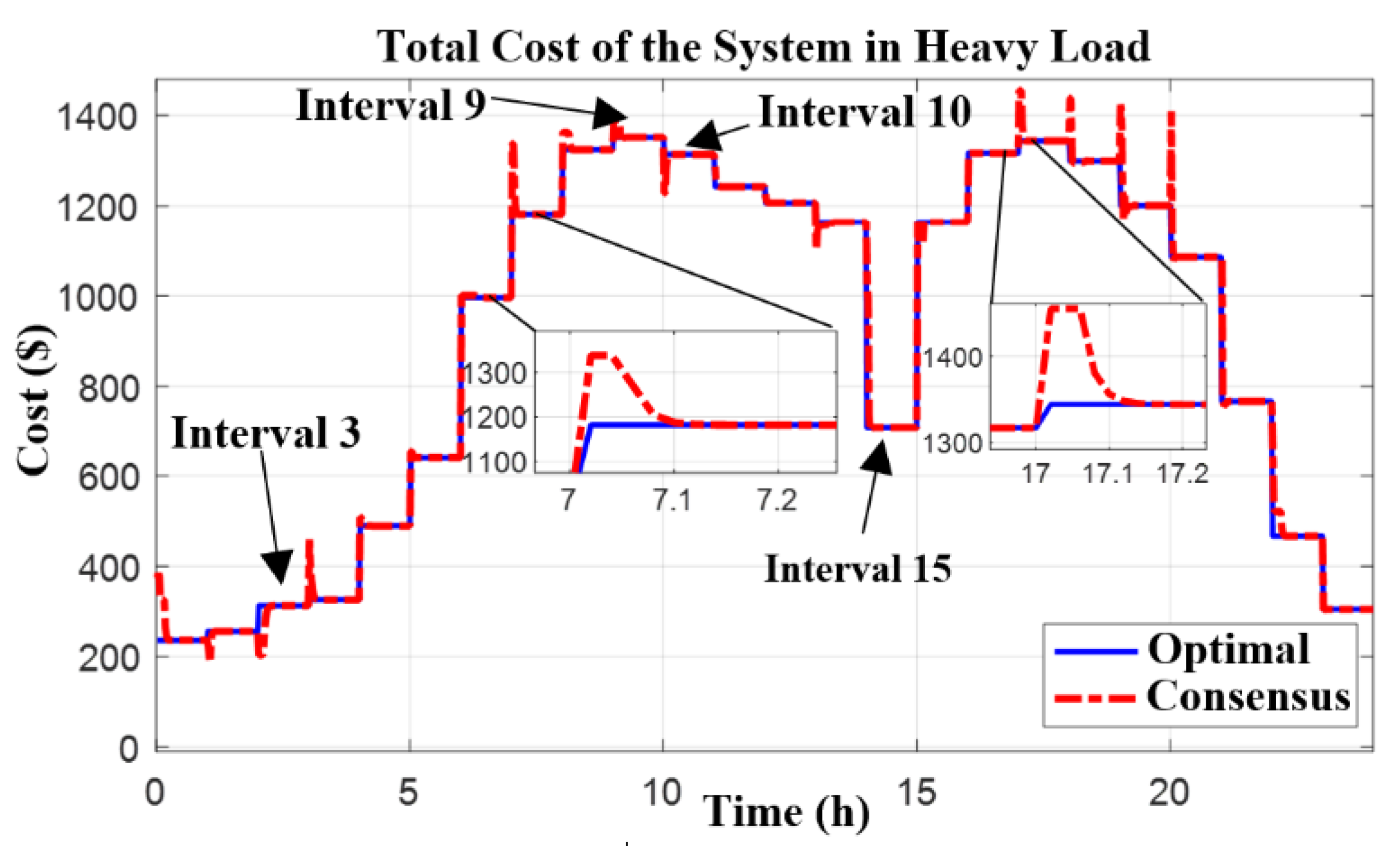 Energies 15 02894 g012 550