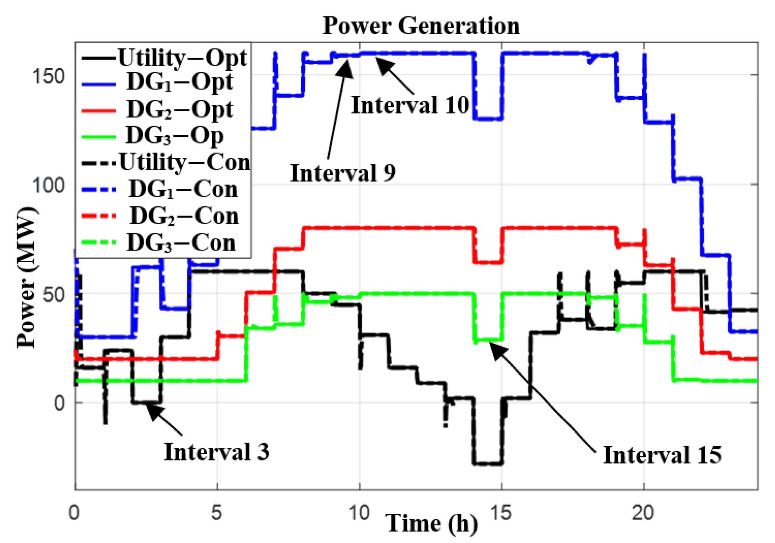Energies 15 02894 g013 550
