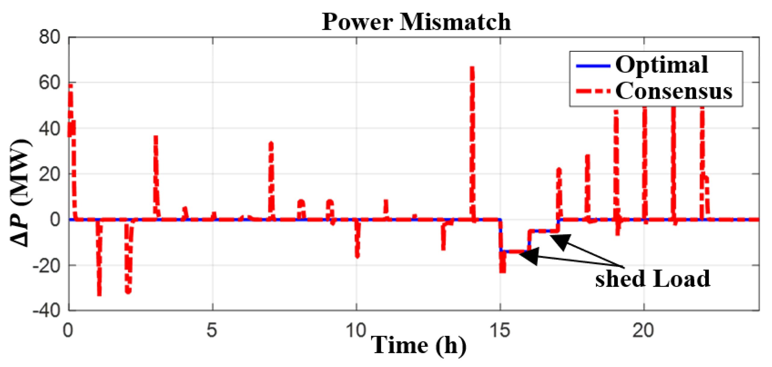 Energies 15 02894 g014 550