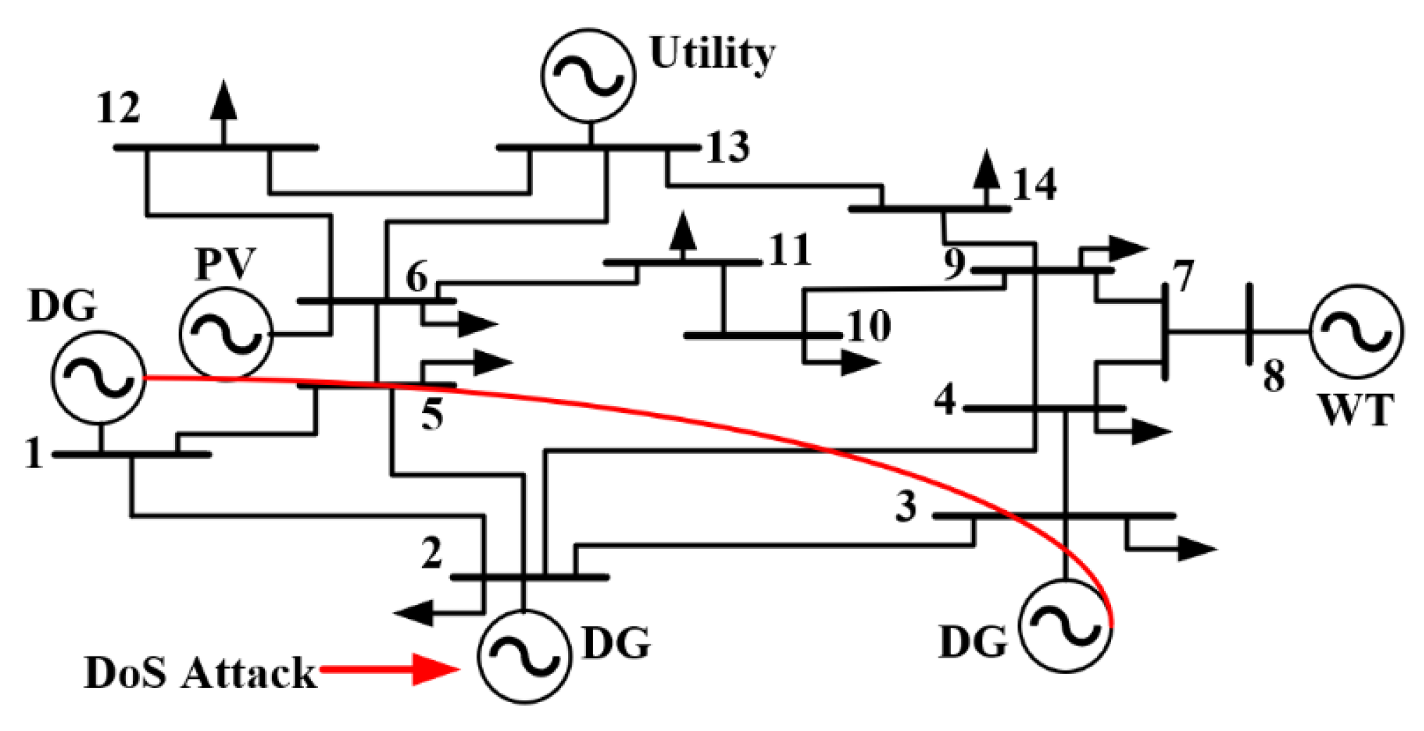 Energies 15 02894 g015 550