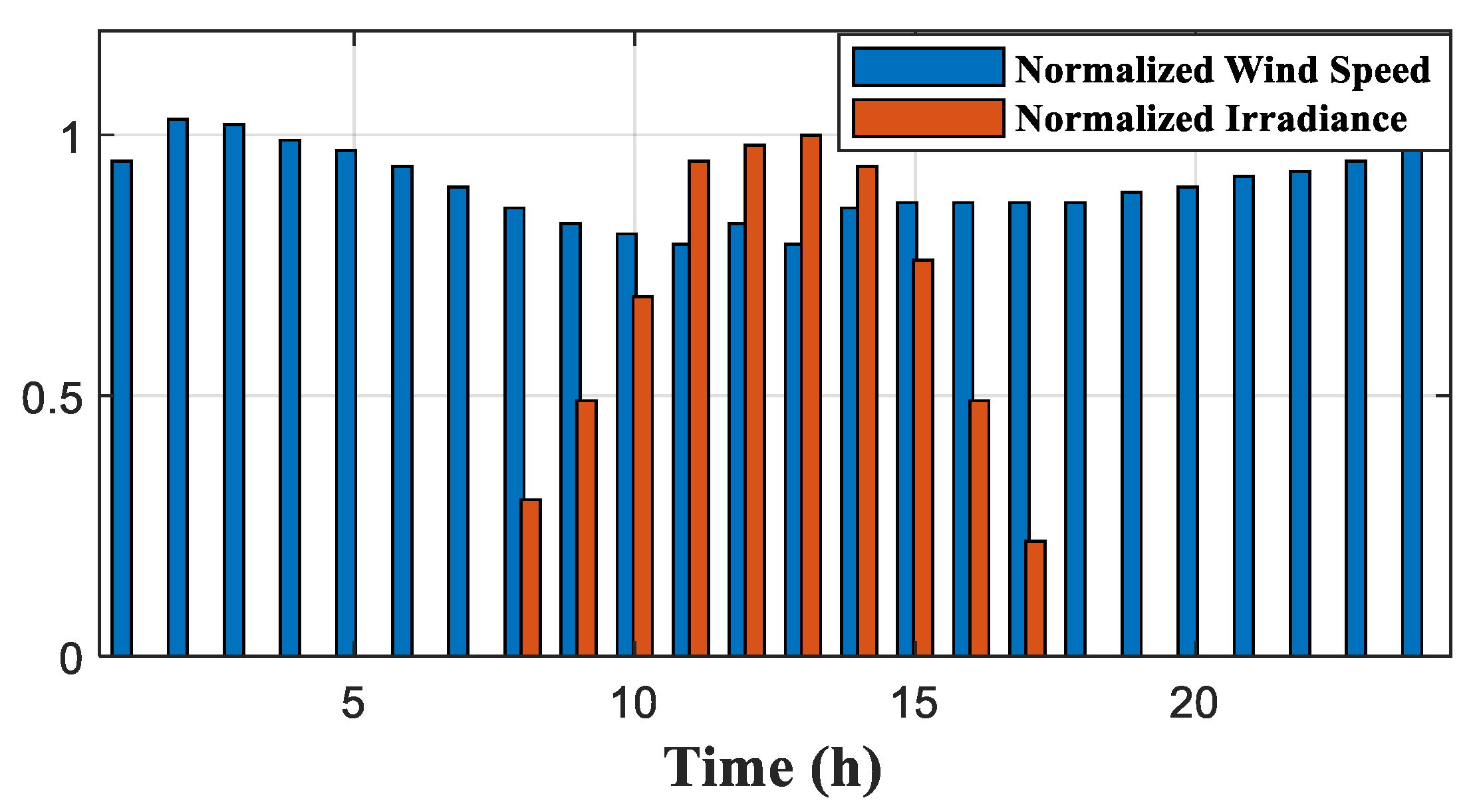 Energies 15 02894 g017 550