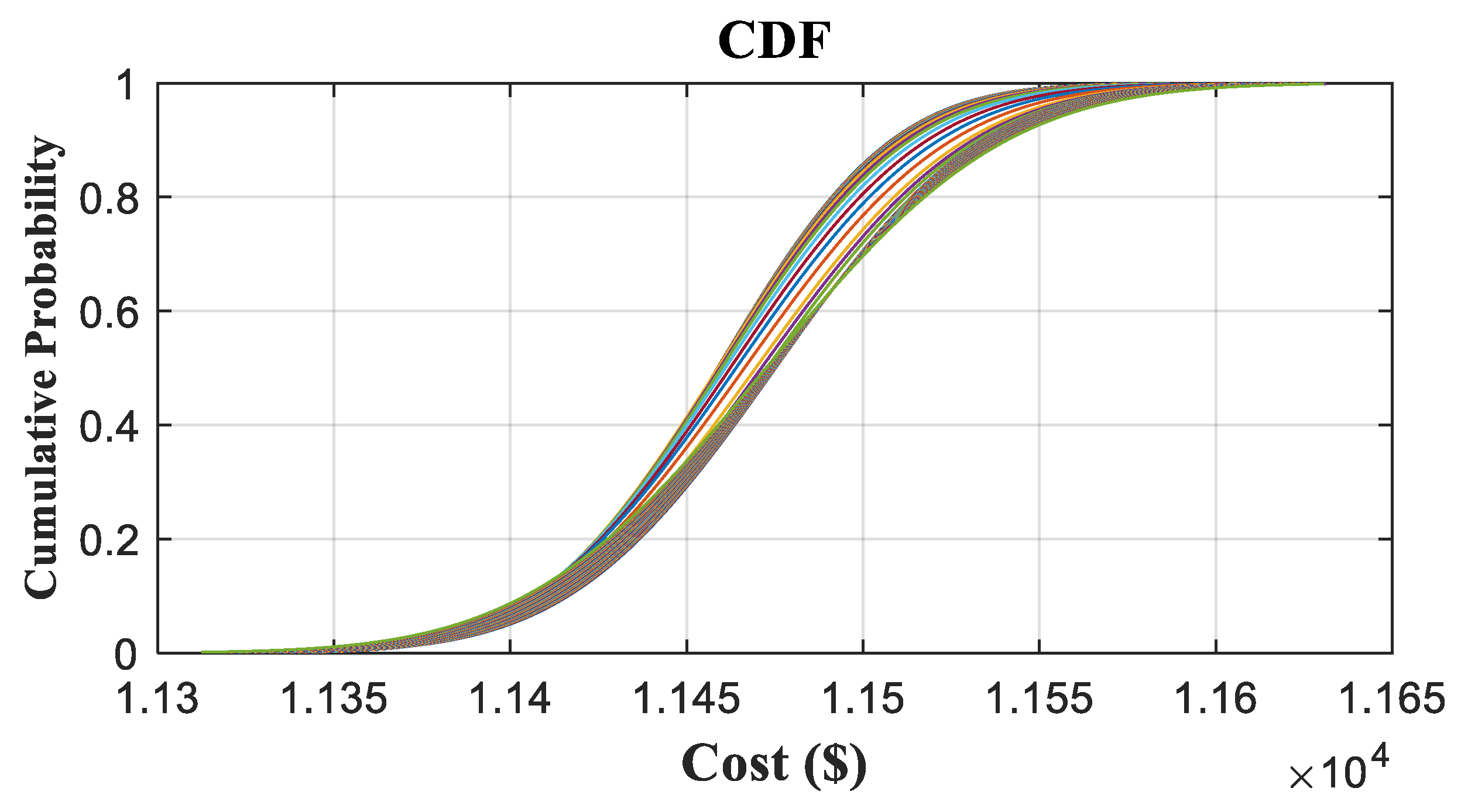 Energies 15 02894 g018 550
