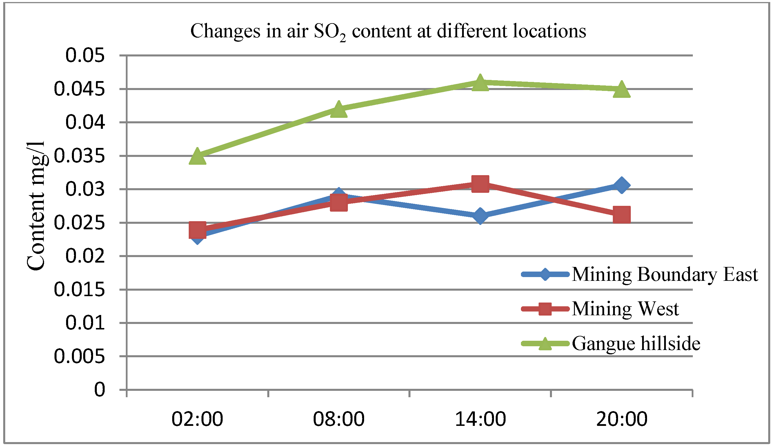 Energies 15 02895 g002 550