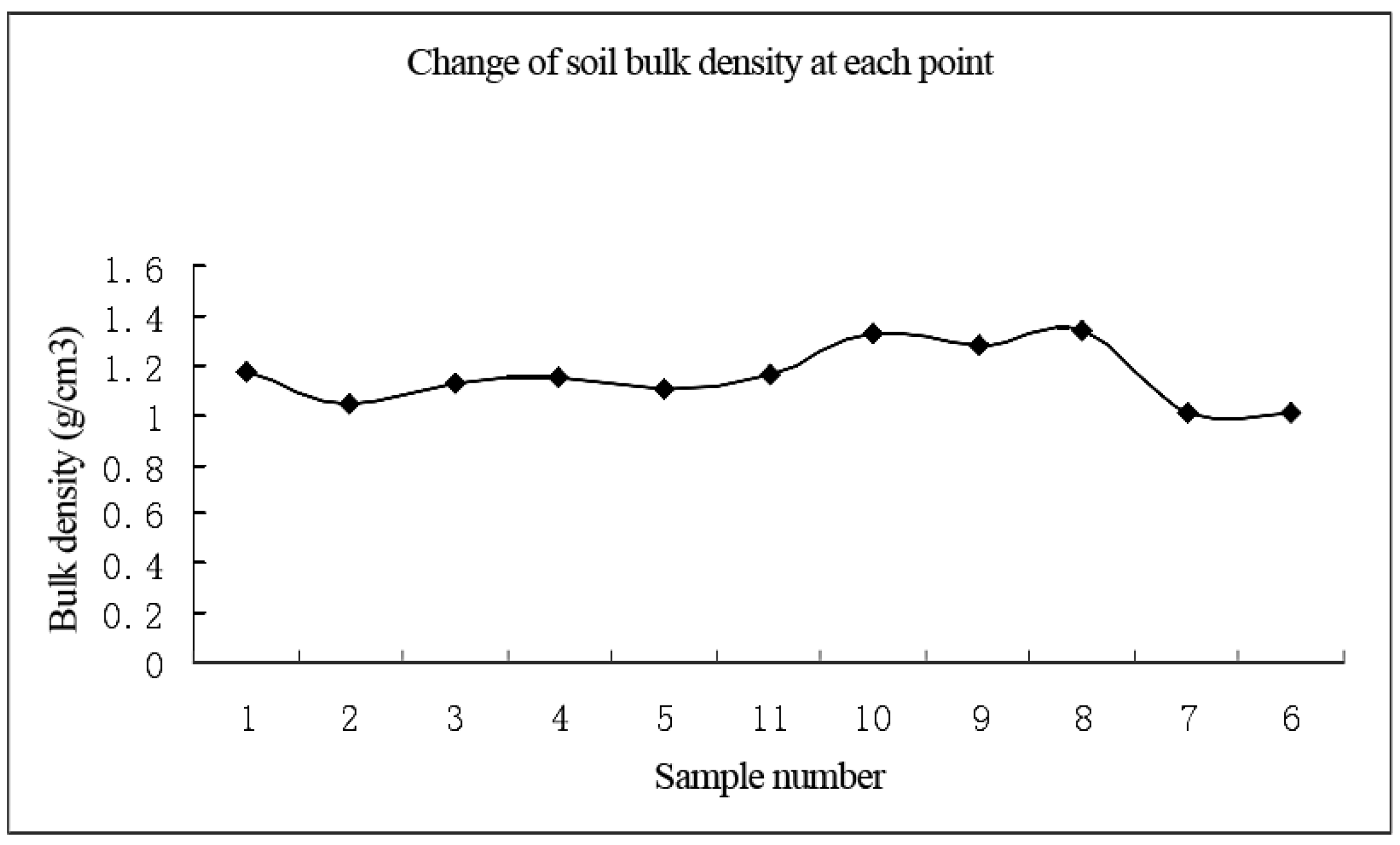Energies 15 02895 g003 550